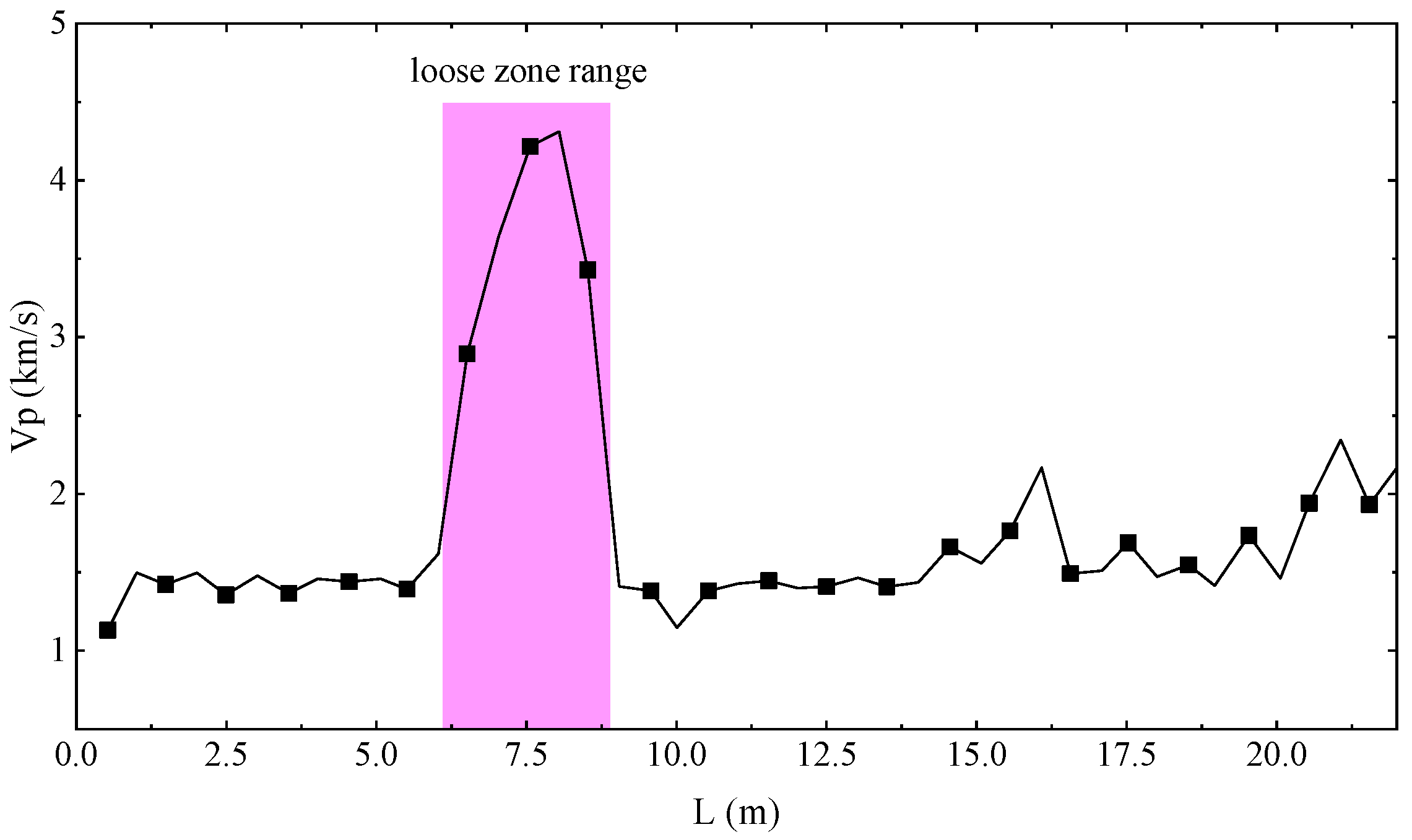 Applsci 13 09009 g008 Applsci 13 09009 g008