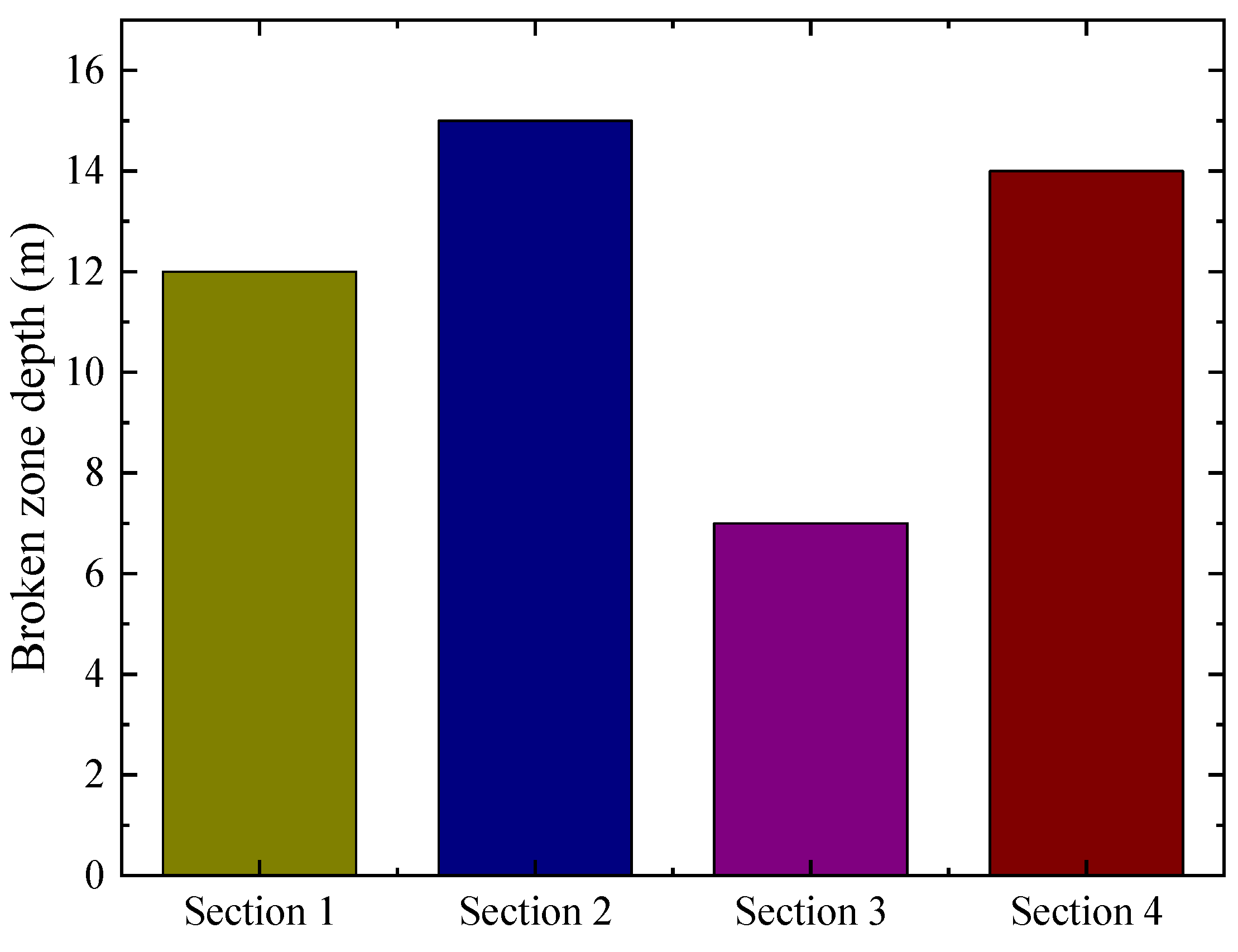 Applsci 13 09009 g014 Applsci 13 09009 g014