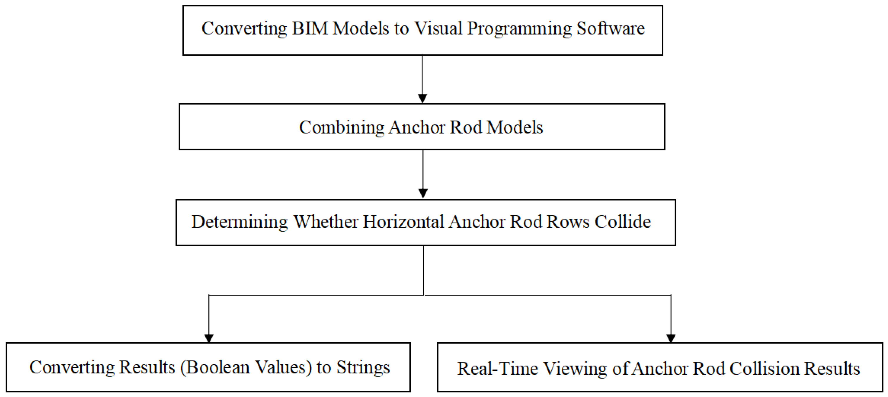 Applsci 13 09014 g003
