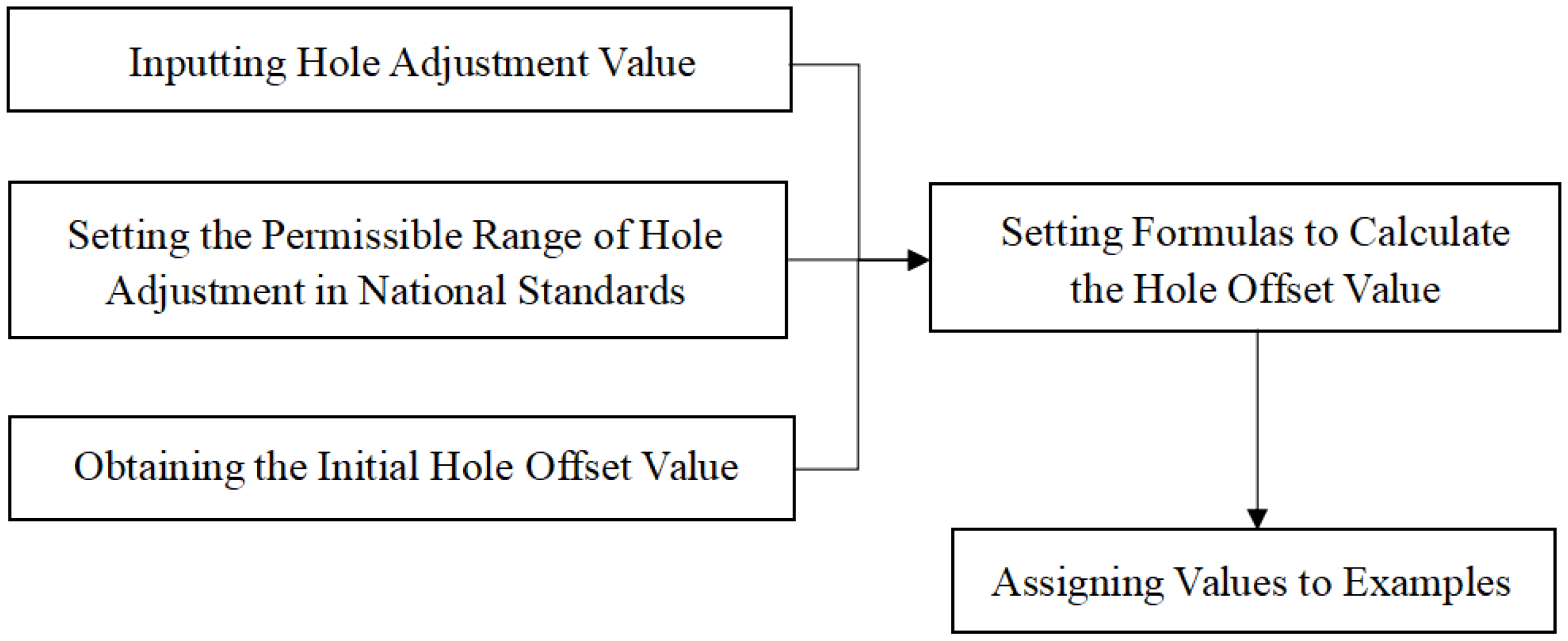 Applsci 13 09014 g005