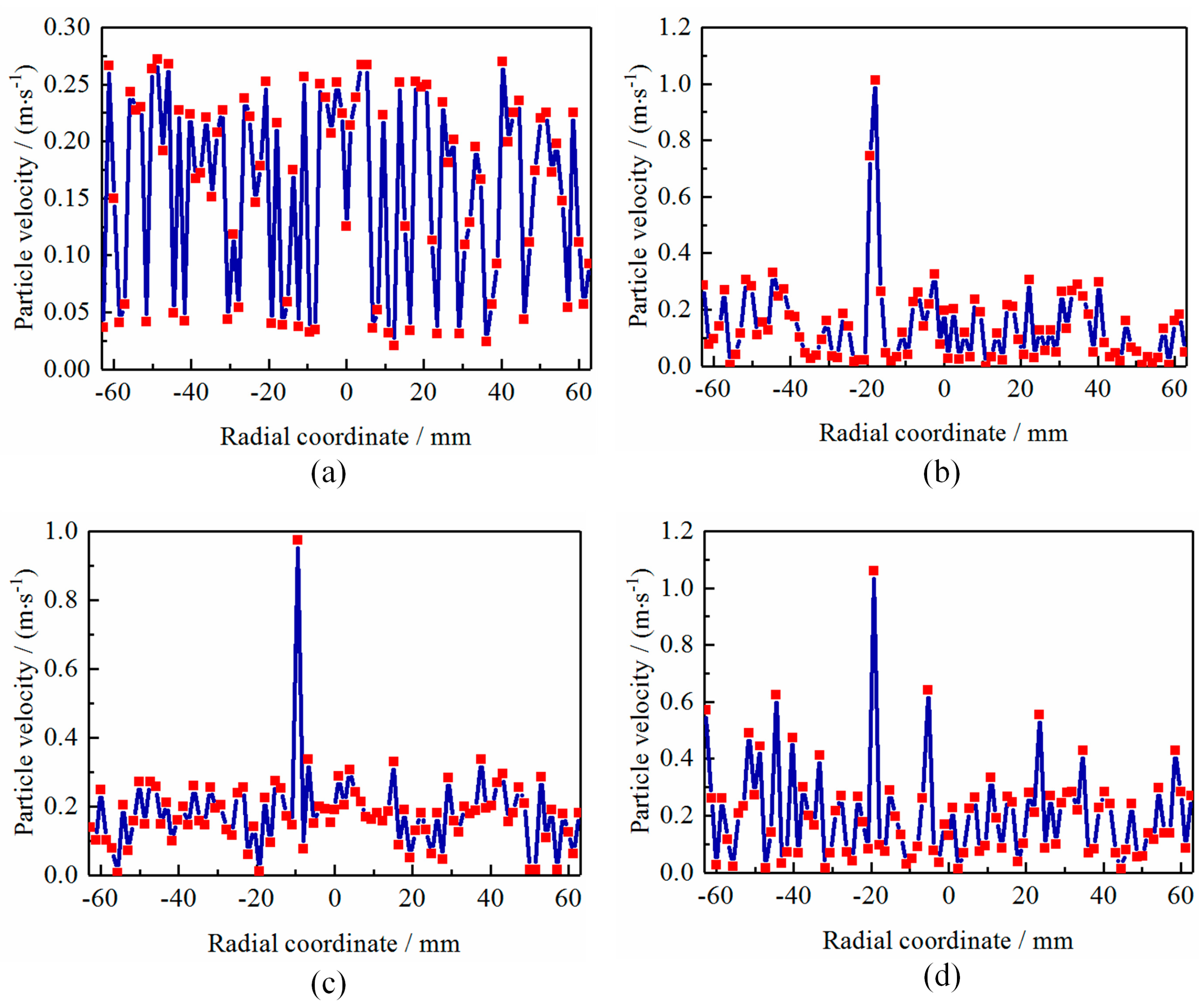 Applsci 13 09021 g005