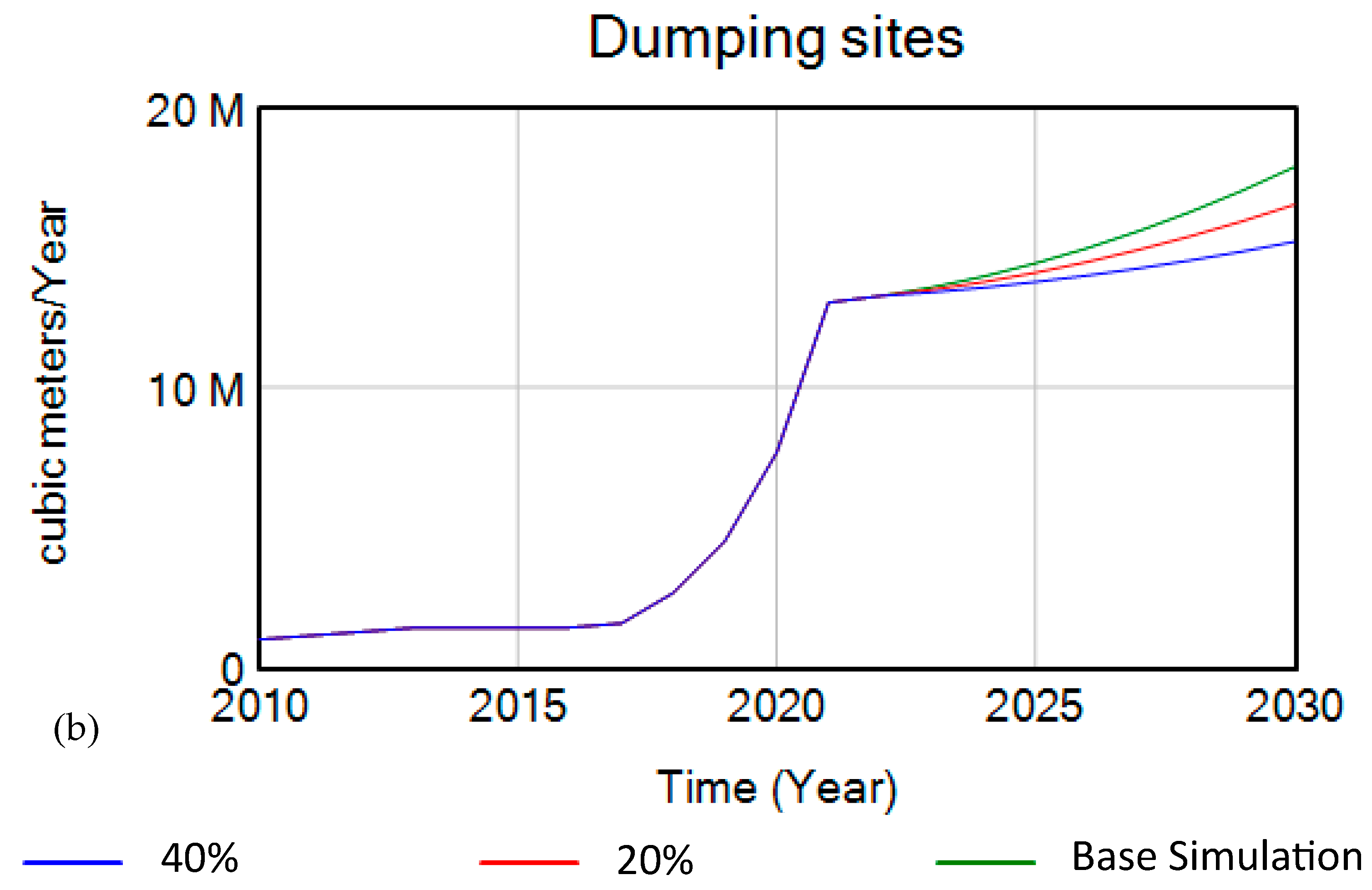 Applsci 13 09024 g012b Applsci 13 09024 g012b