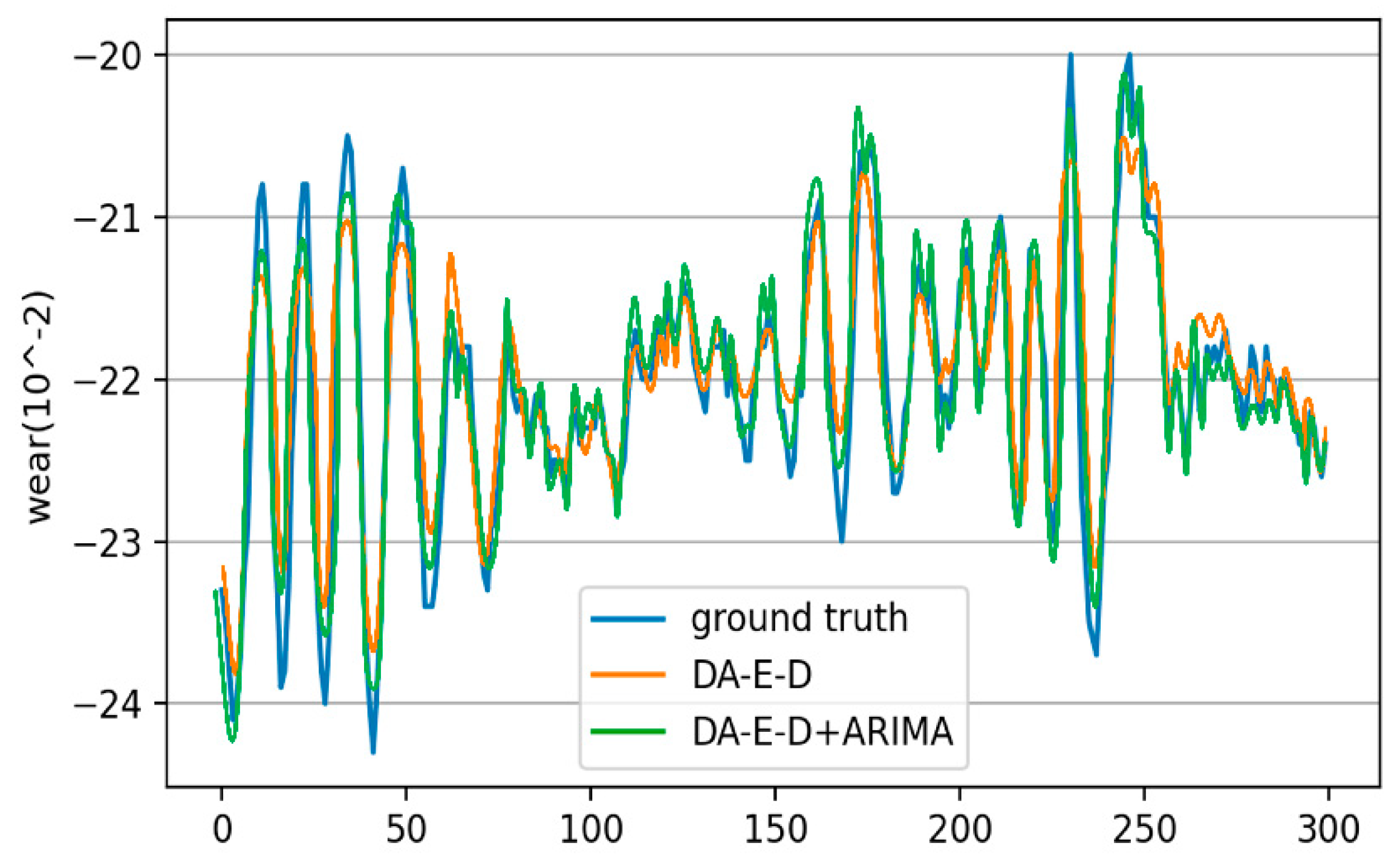 Applsci 13 09026 g009