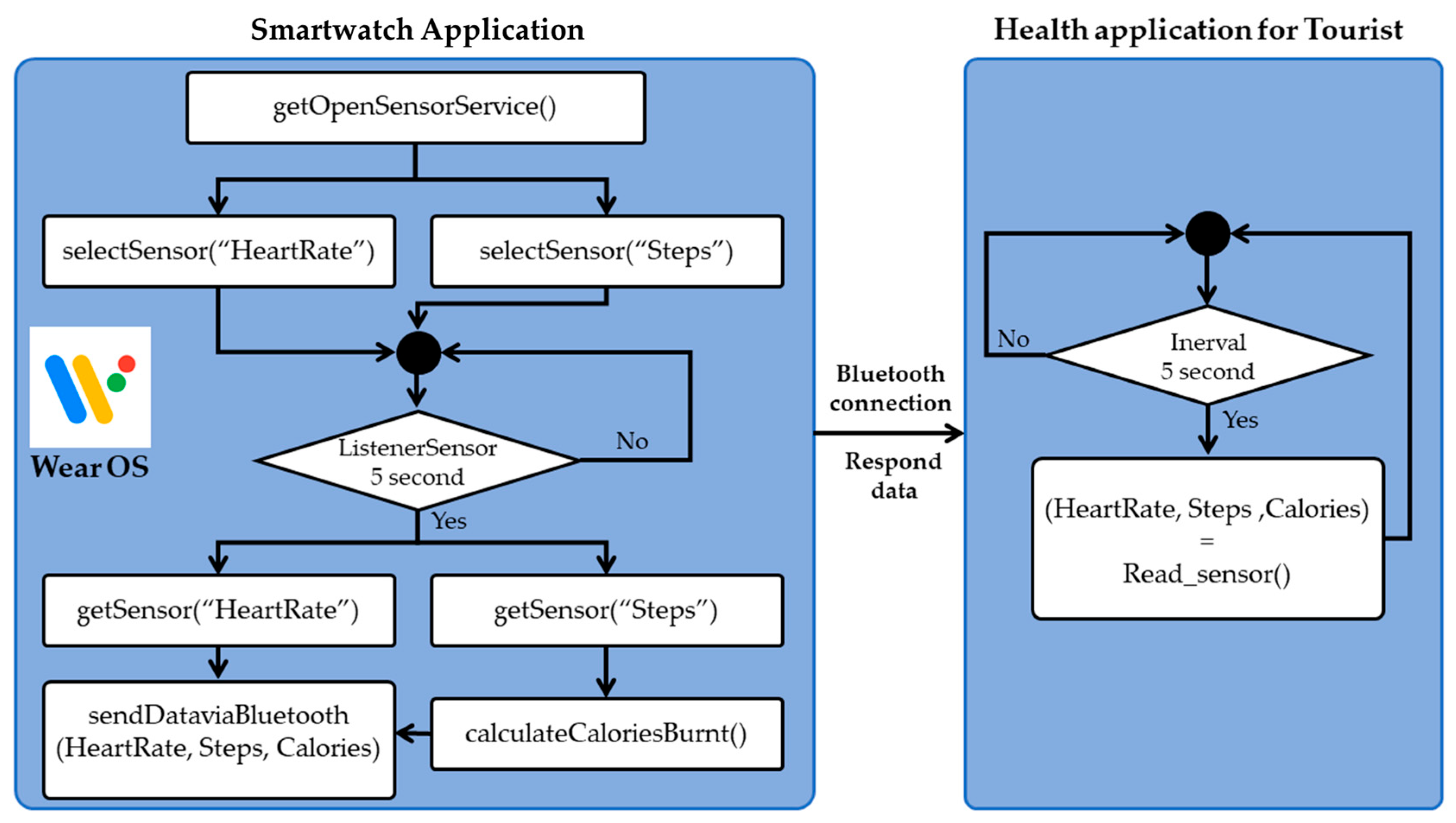 Applsci 13 09027 g004