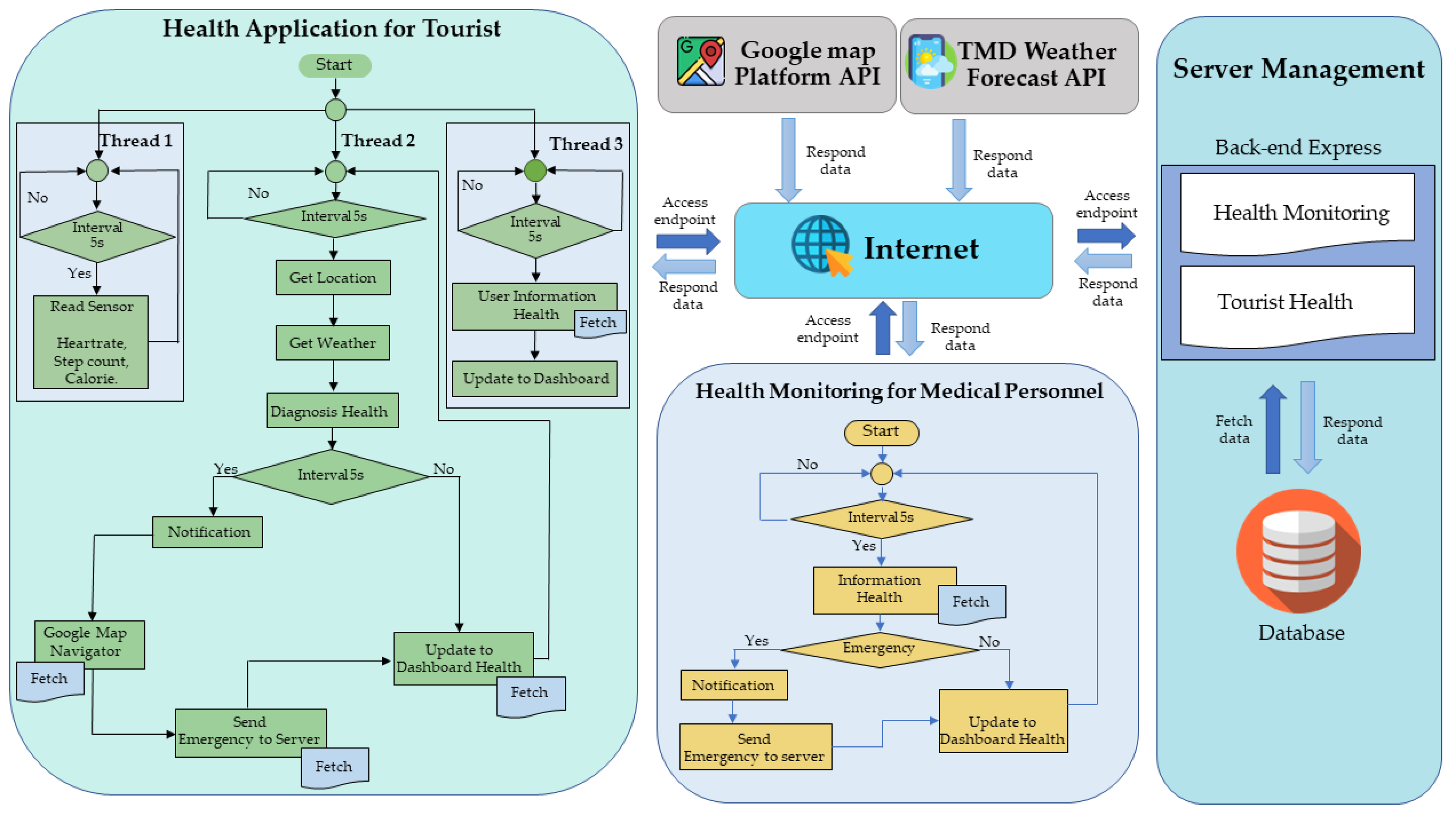 Applsci 13 09027 g005