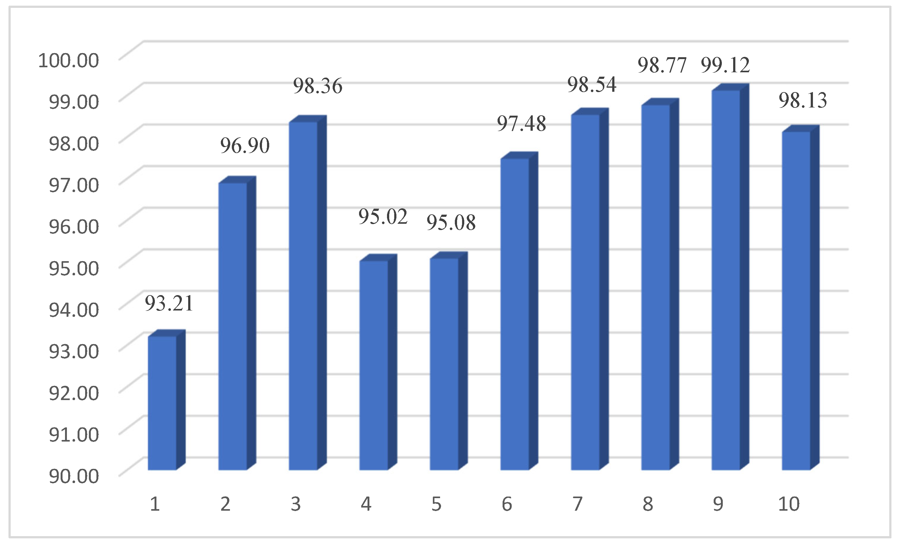 Applsci 13 09027 g007
