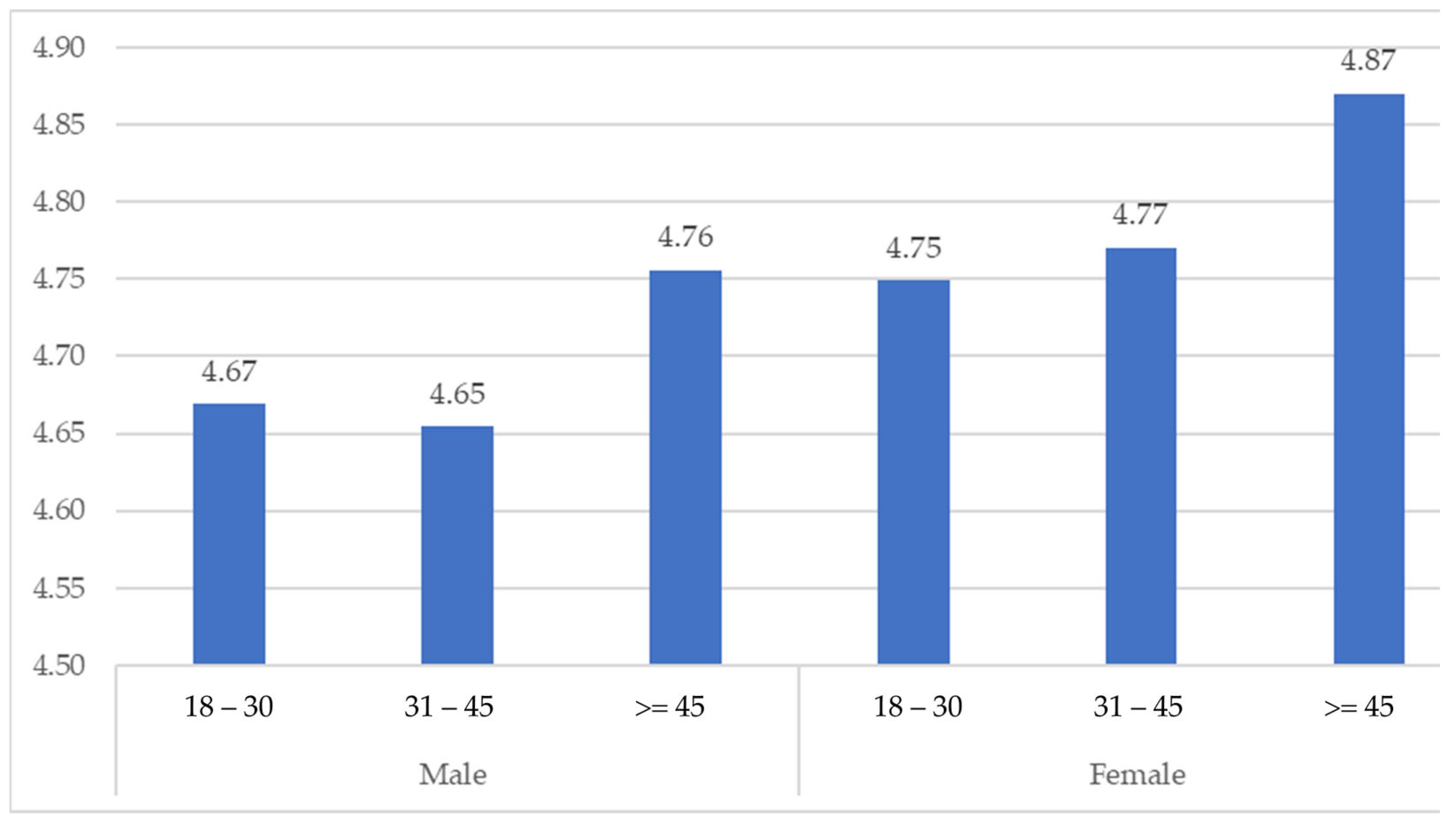 Applsci 13 09027 g009