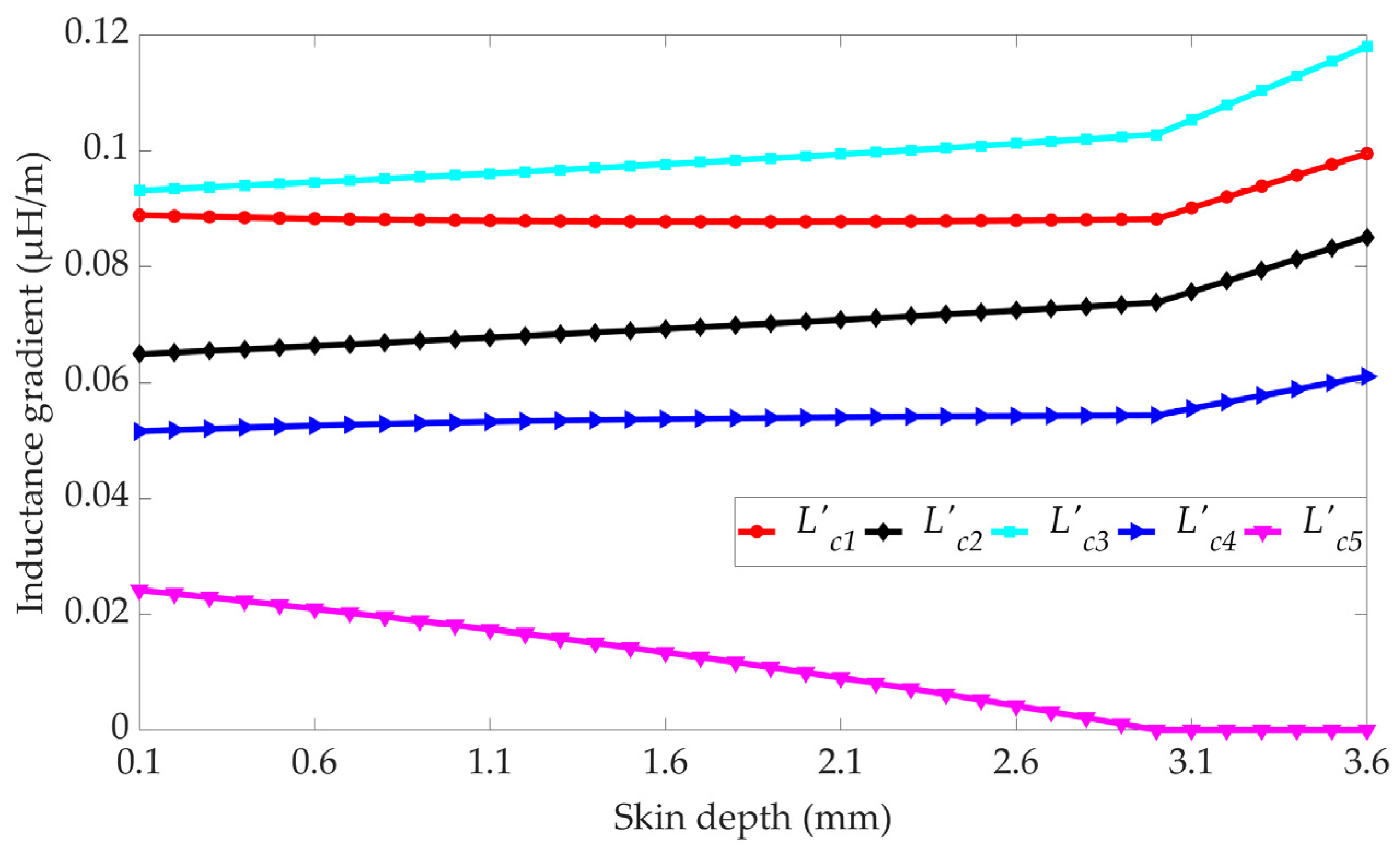 Applsci 13 09028 g011 550
