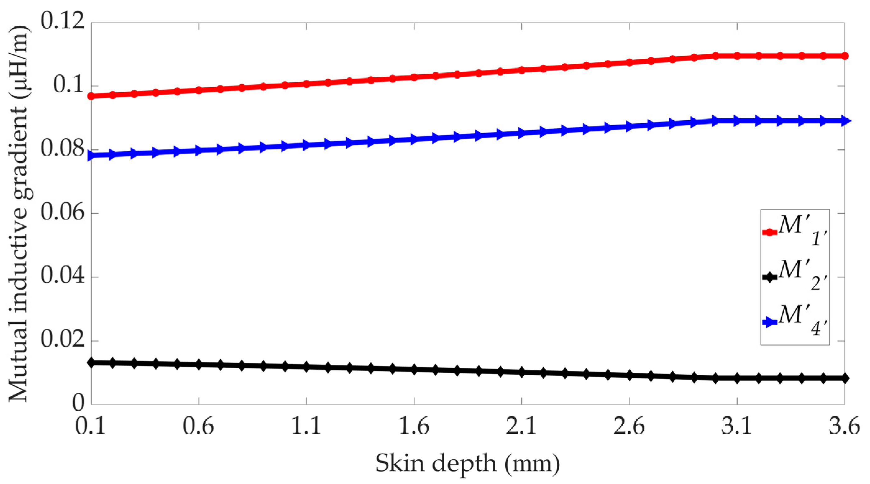 Applsci 13 09028 g012 550