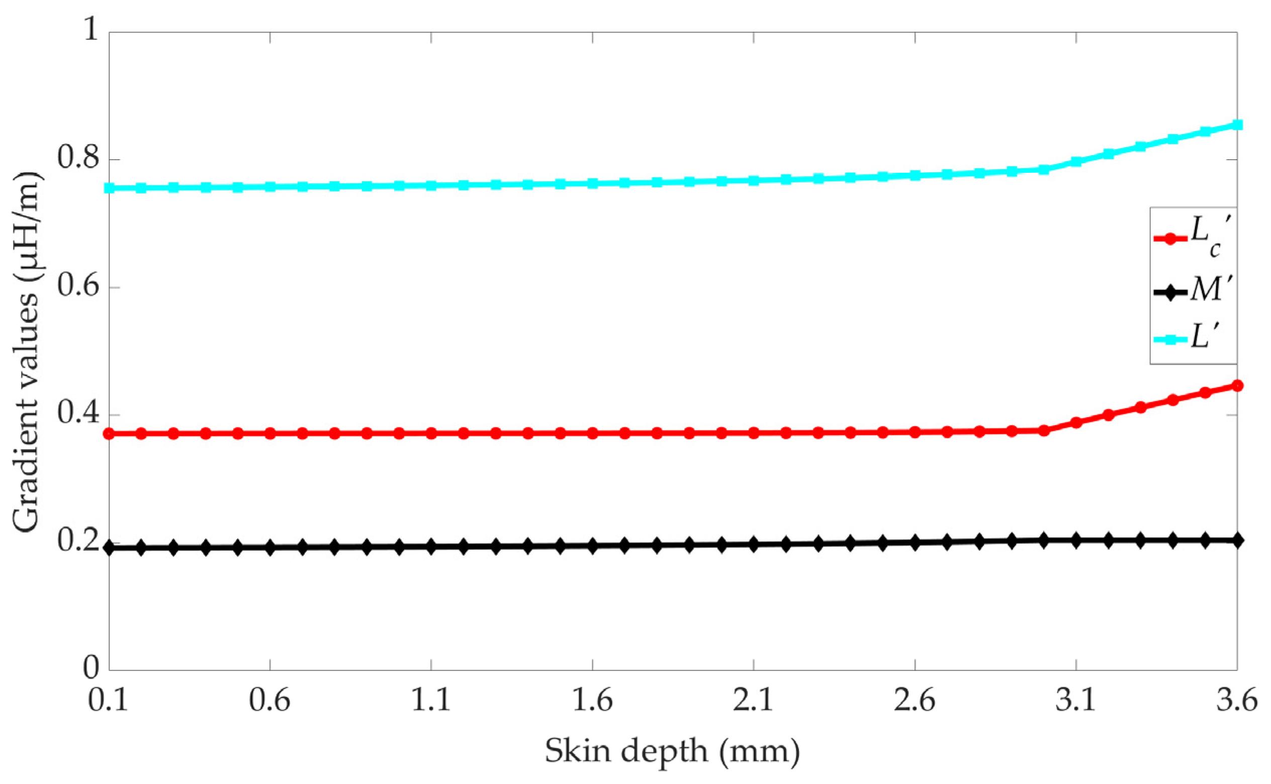 Applsci 13 09028 g013 550