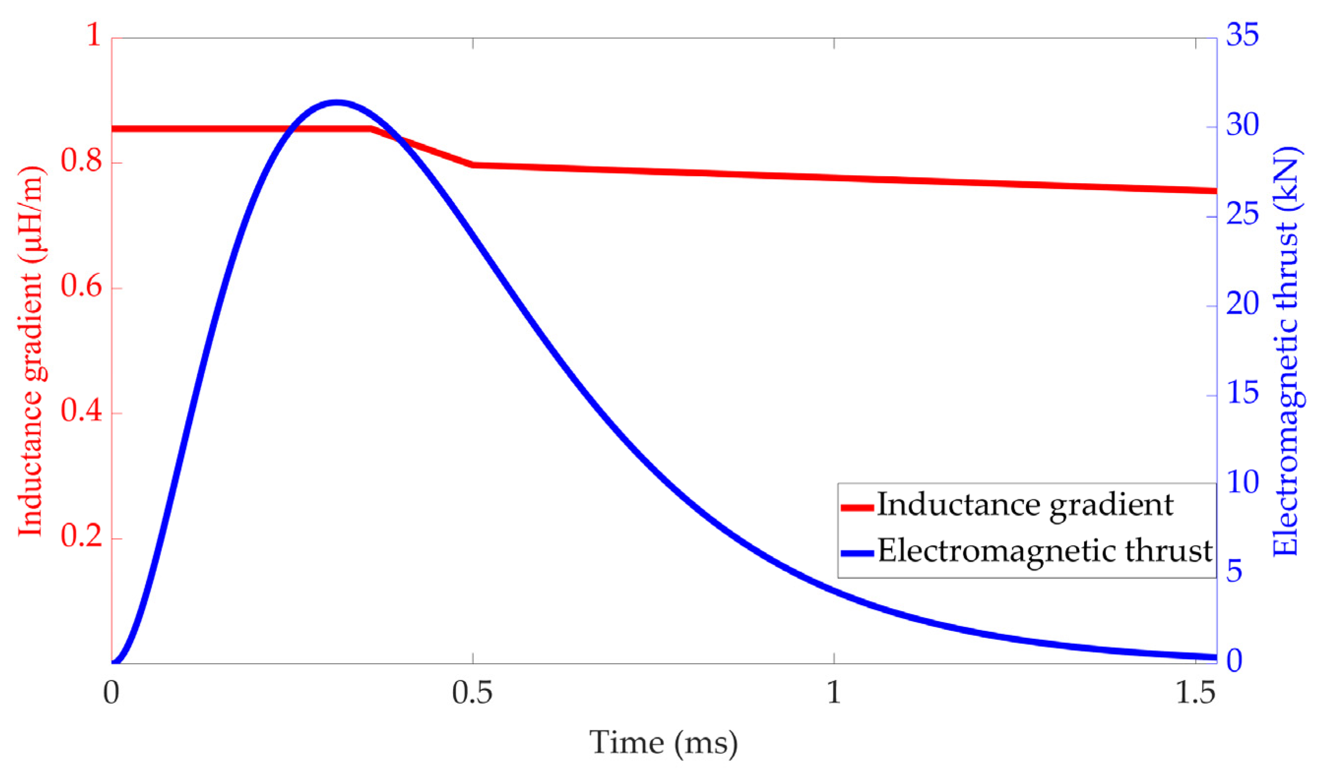 Applsci 13 09028 g014 550