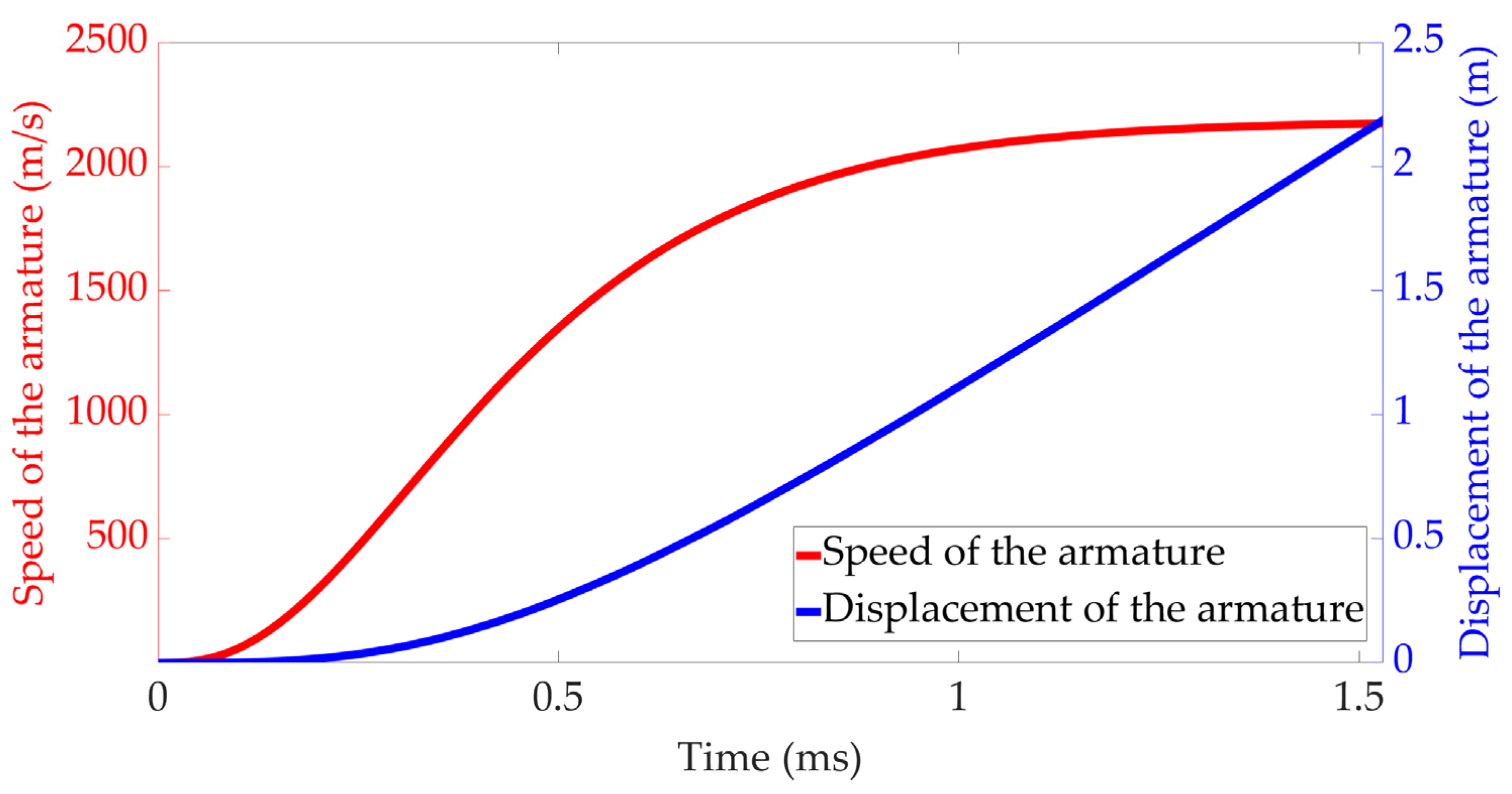 Applsci 13 09028 g015 550