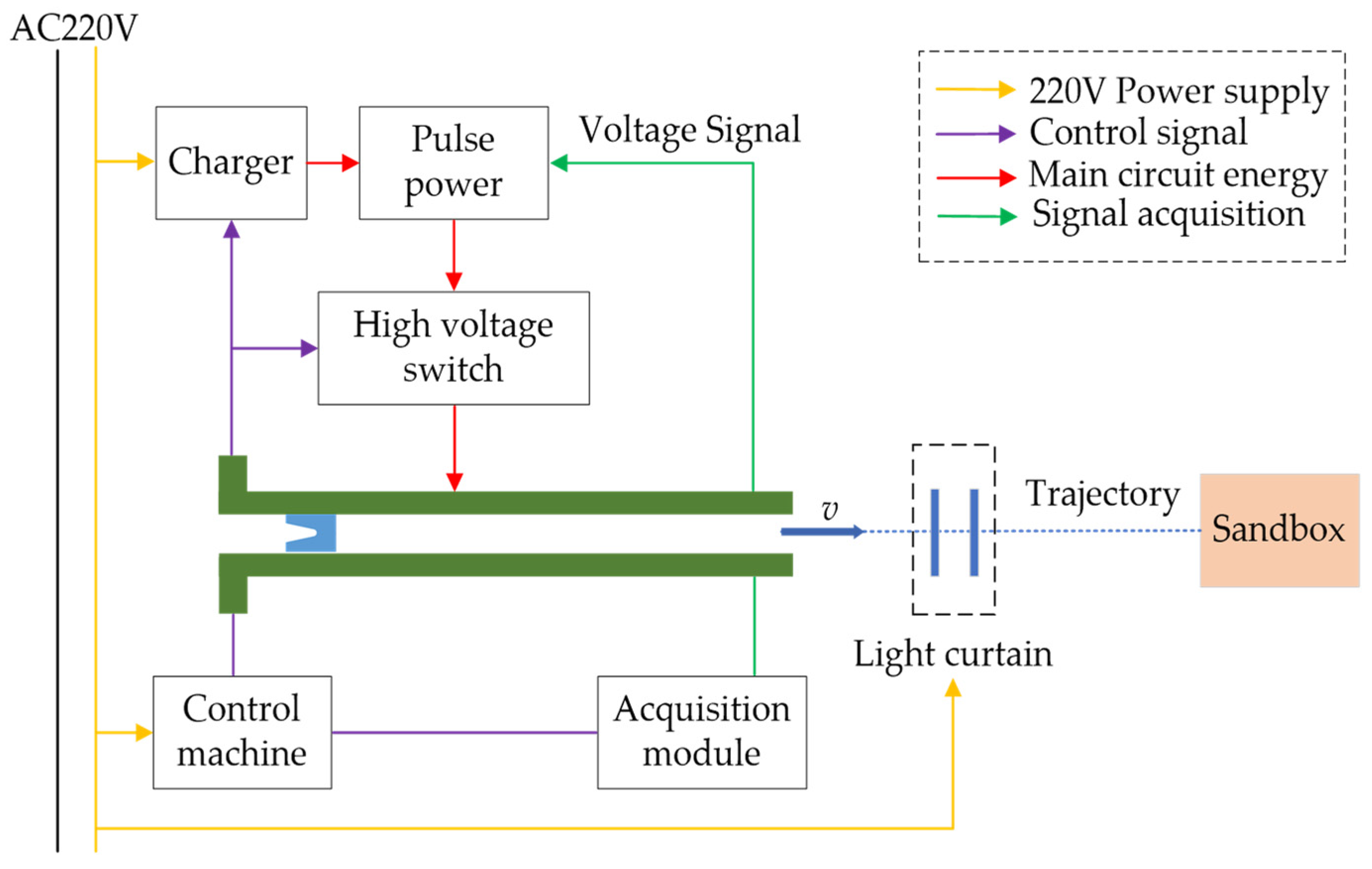 Applsci 13 09028 g016 550