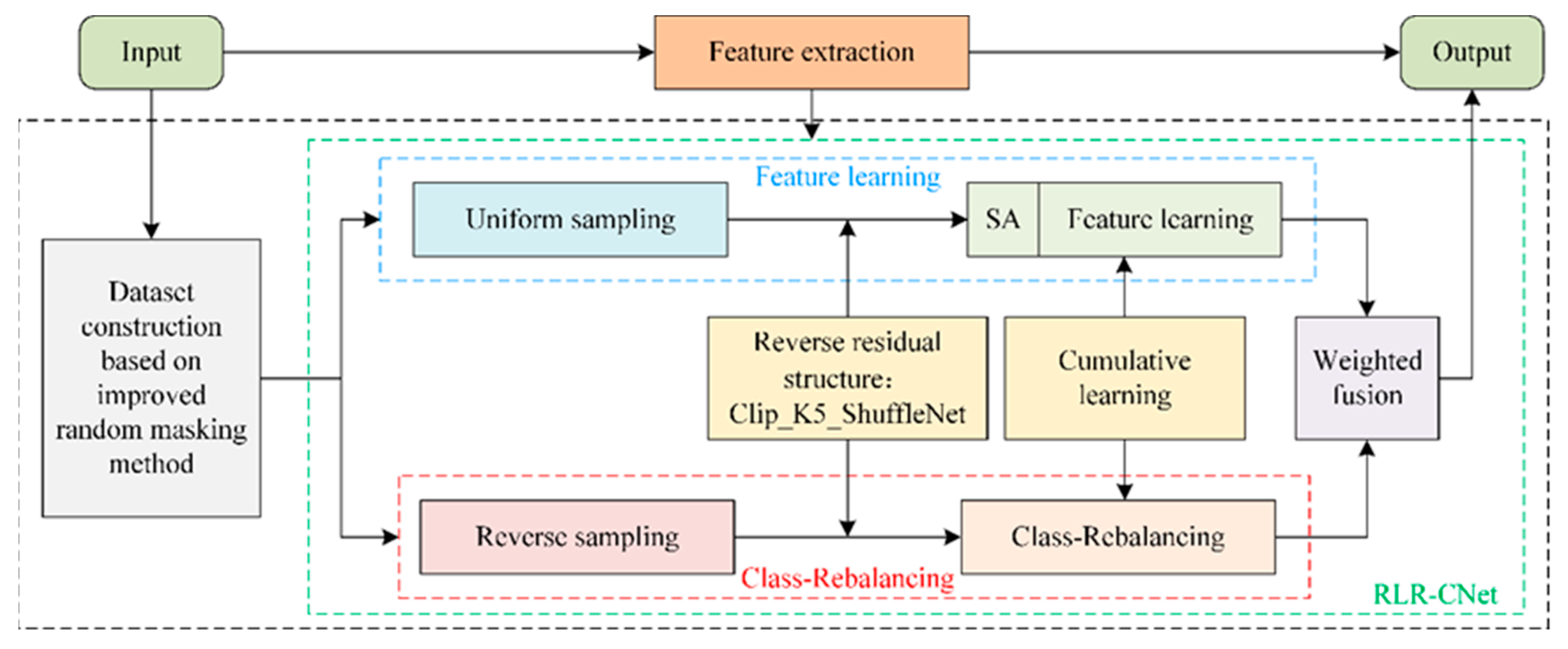 Applsci 13 09029 g001 Applsci 13 09029 g001