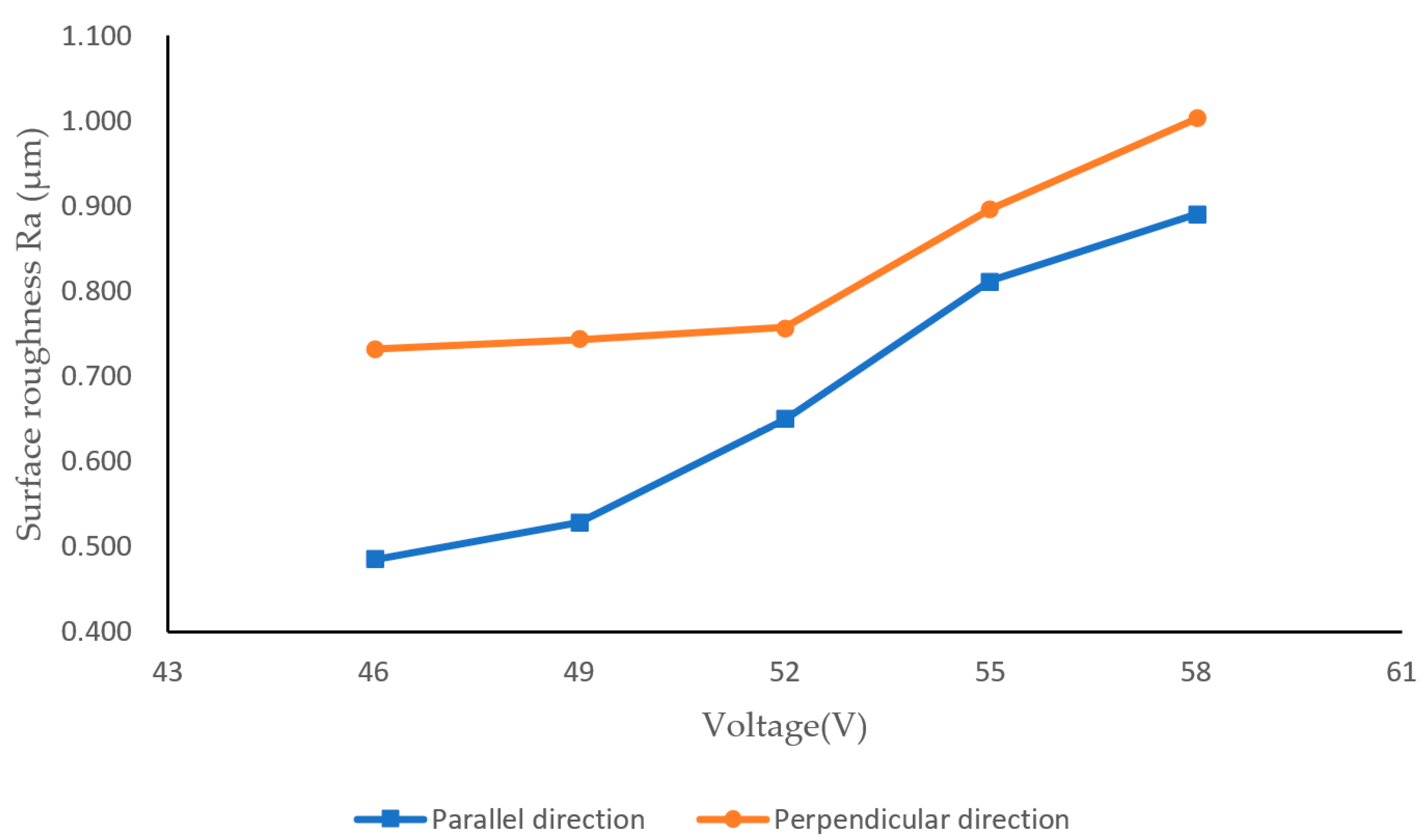 Applsci 13 09030 g007