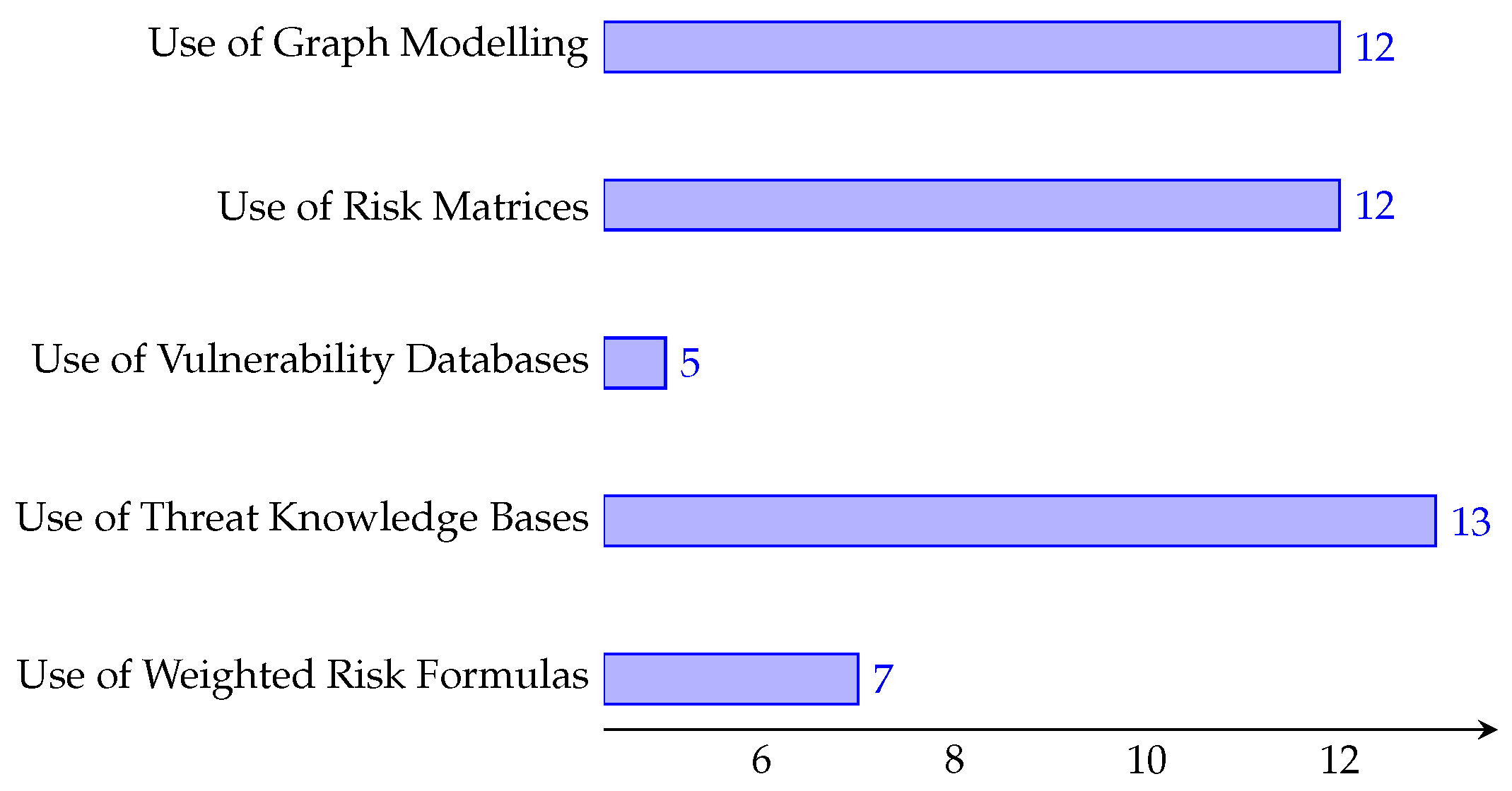 Applsci 13 09032 g005