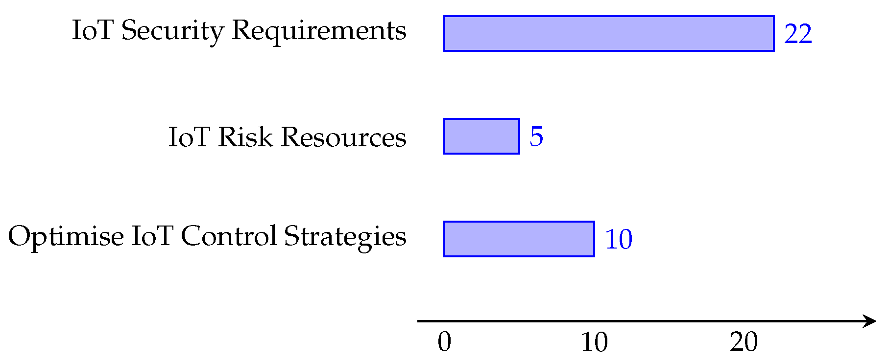 Applsci 13 09032 g006