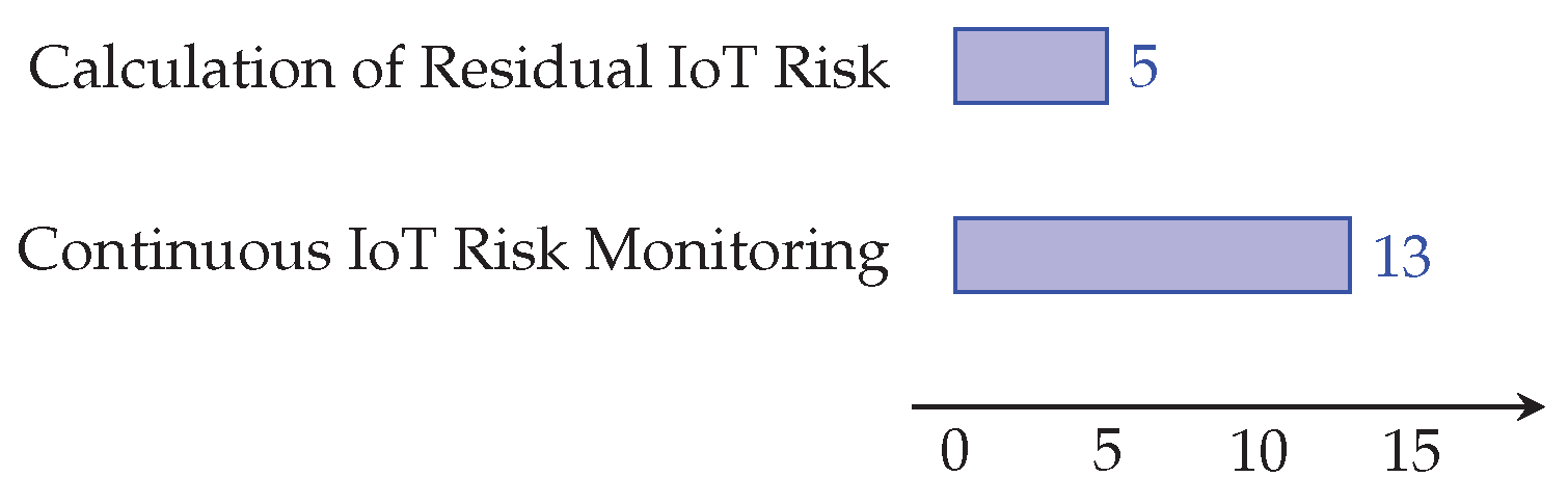 Applsci 13 09032 g007