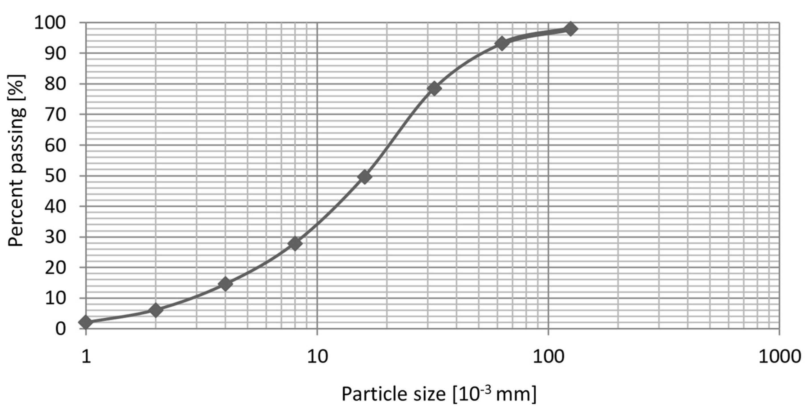 Applsci 13 09036 g005