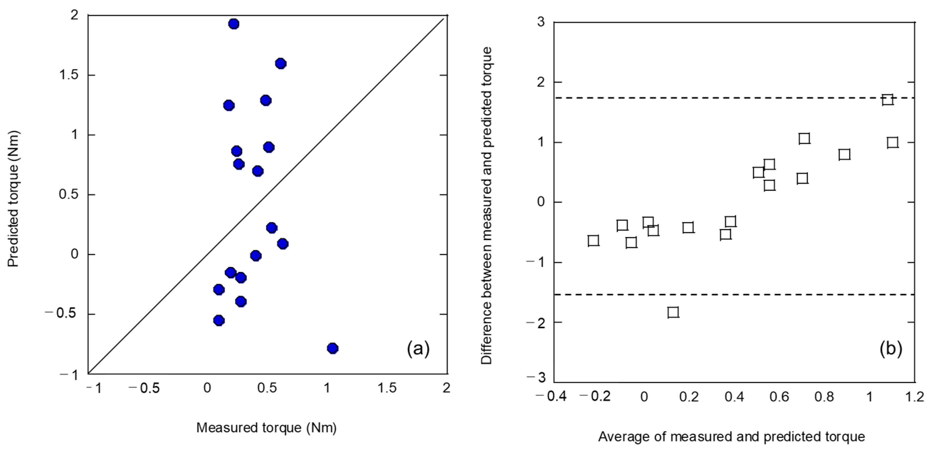Applsci 13 09037 g003