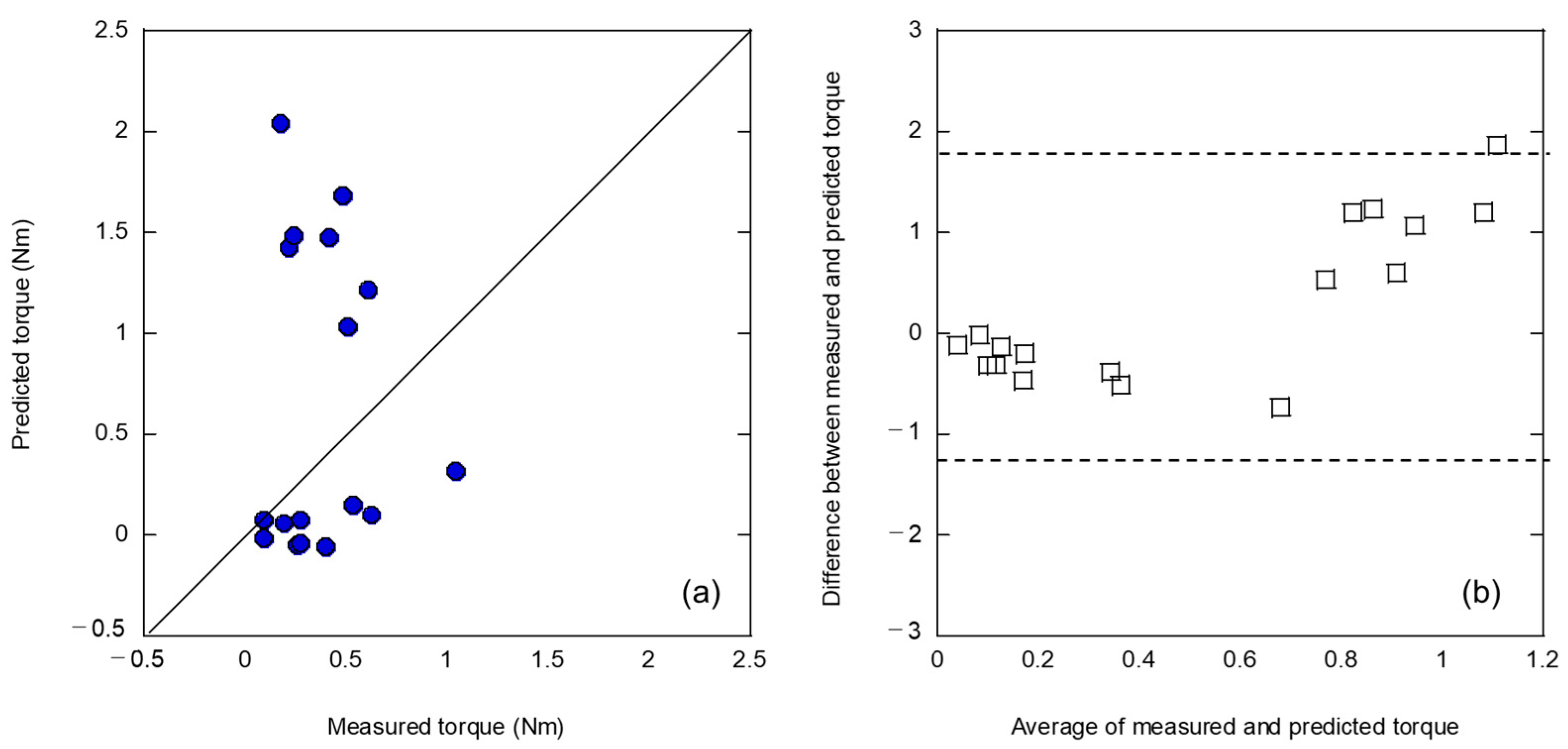 Applsci 13 09037 g004
