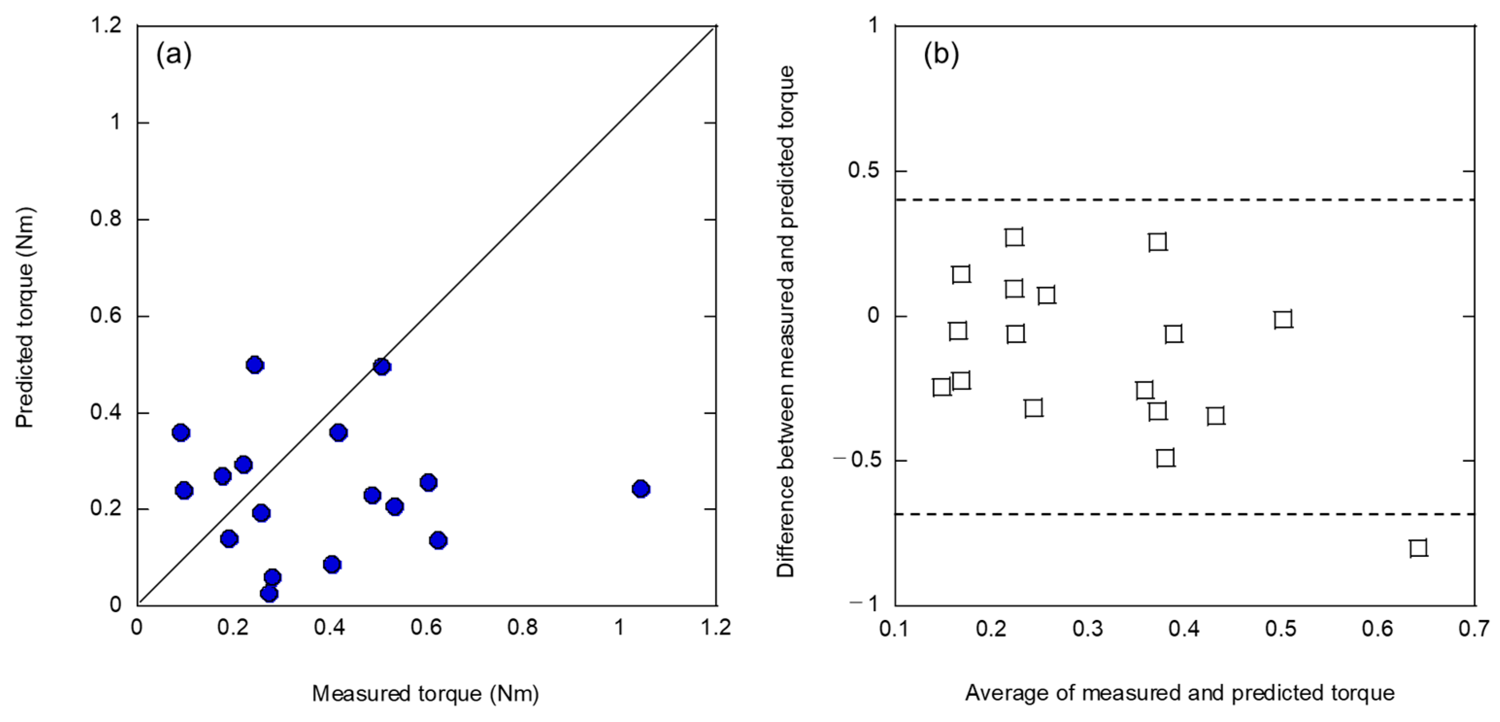 Applsci 13 09037 g005
