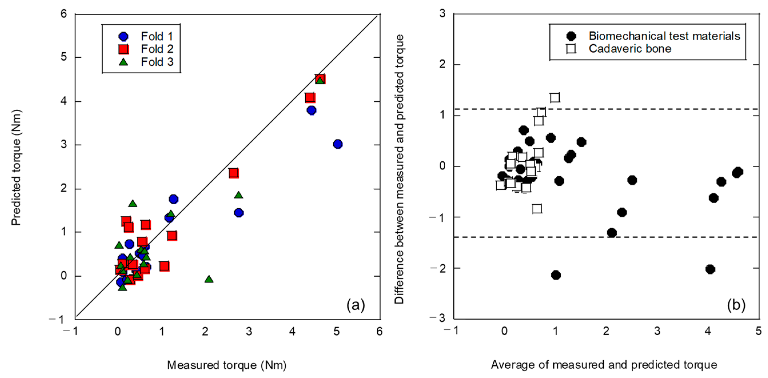 Applsci 13 09037 g006