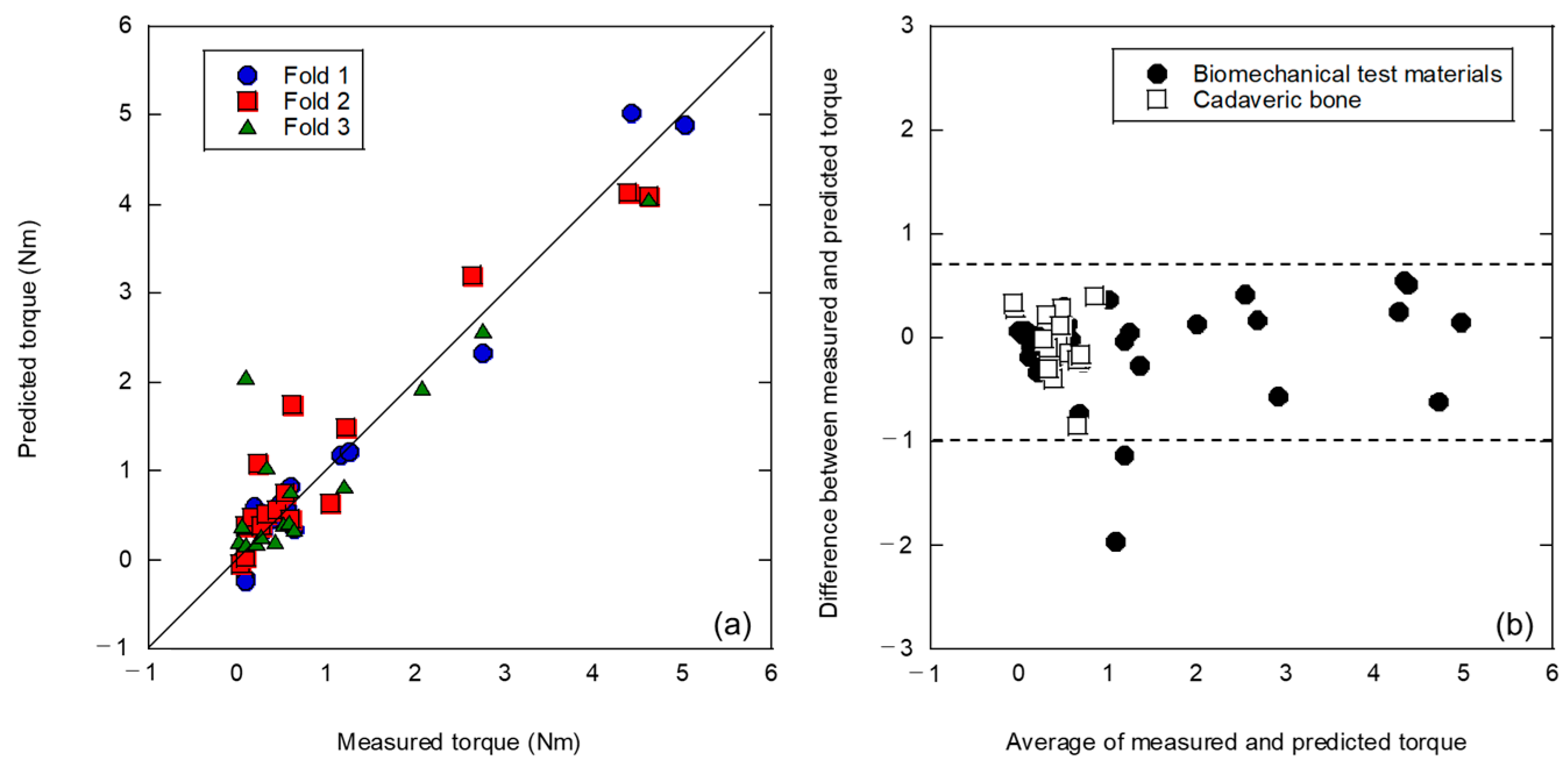 Applsci 13 09037 g007
