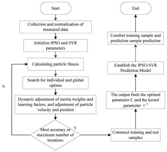 General Lamadrid - Statistics and Predictions