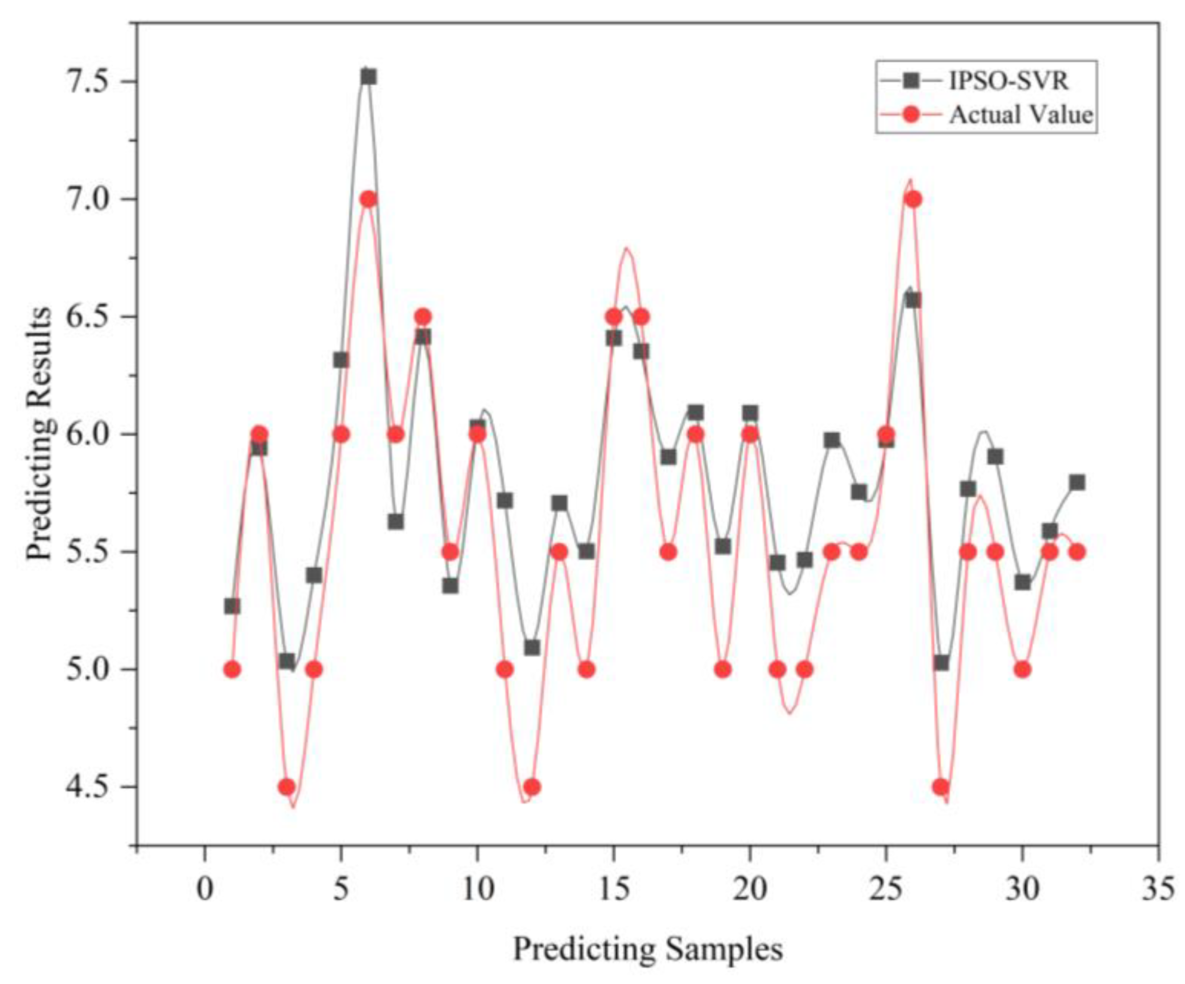 Applsci 13 09038 g006 Applsci 13 09038 g006