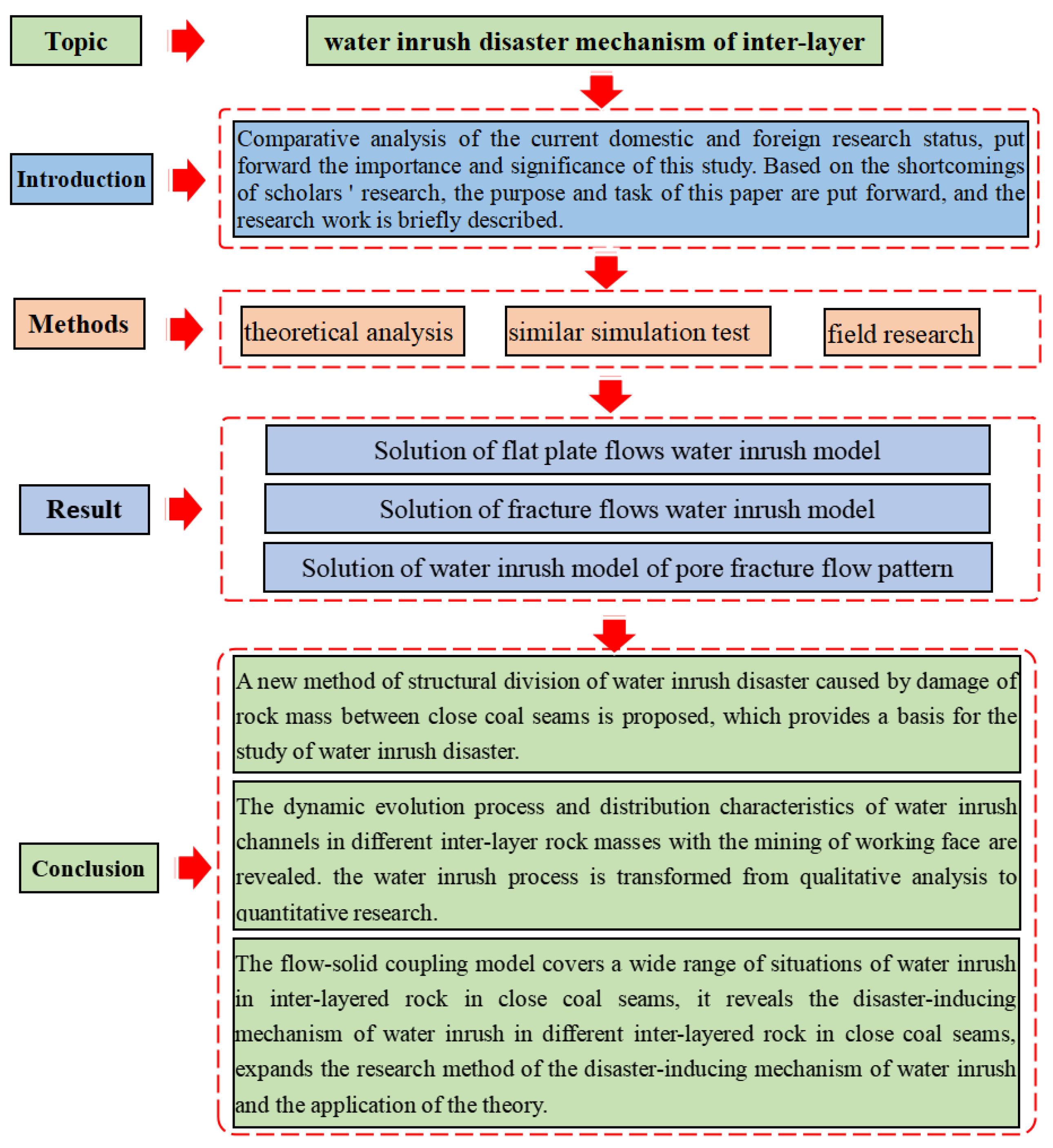 Applsci 13 09043 g003