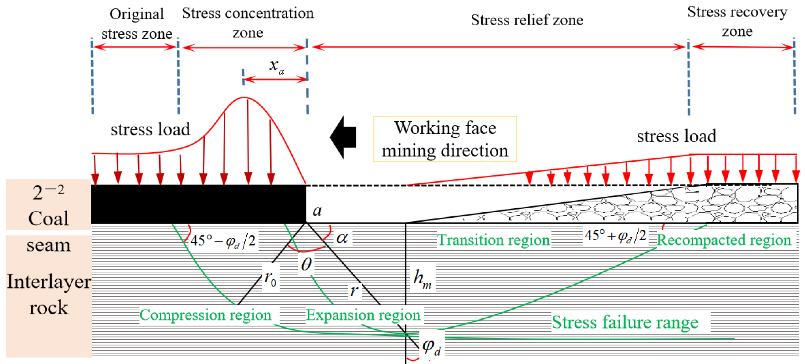 Applsci 13 09043 g004