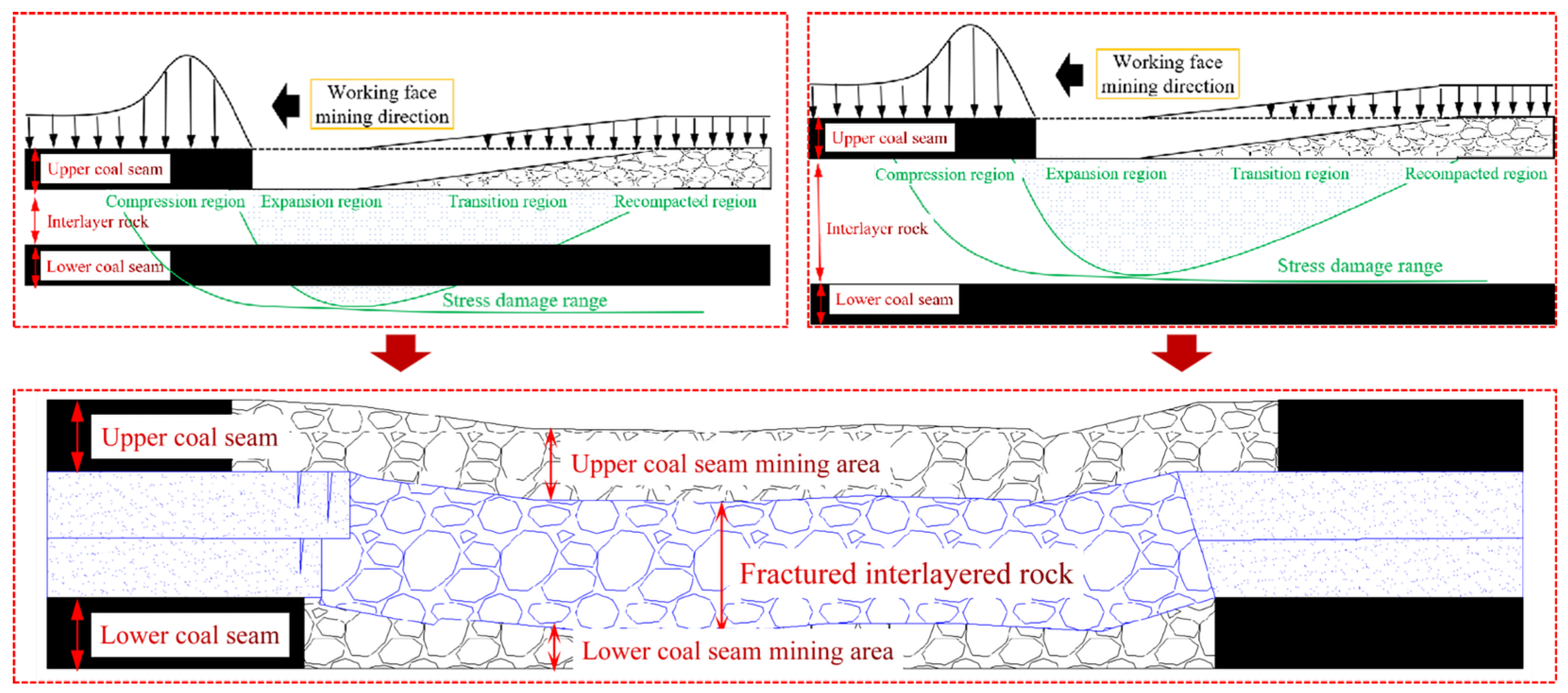 Applsci 13 09043 g005