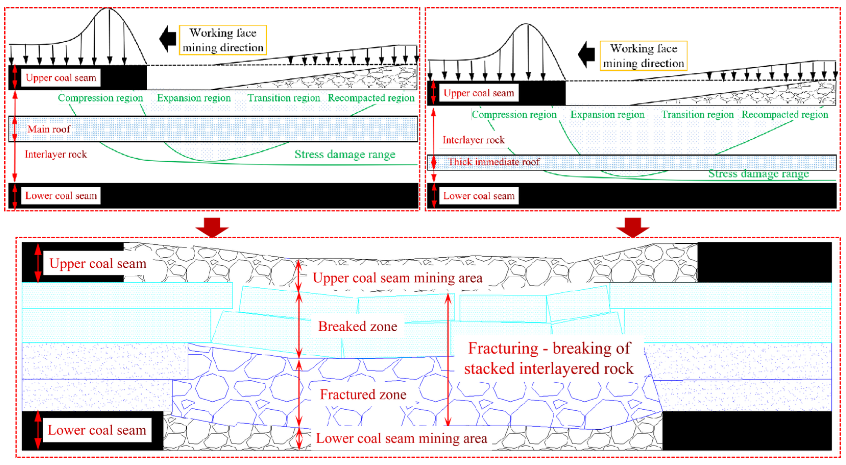Applsci 13 09043 g006