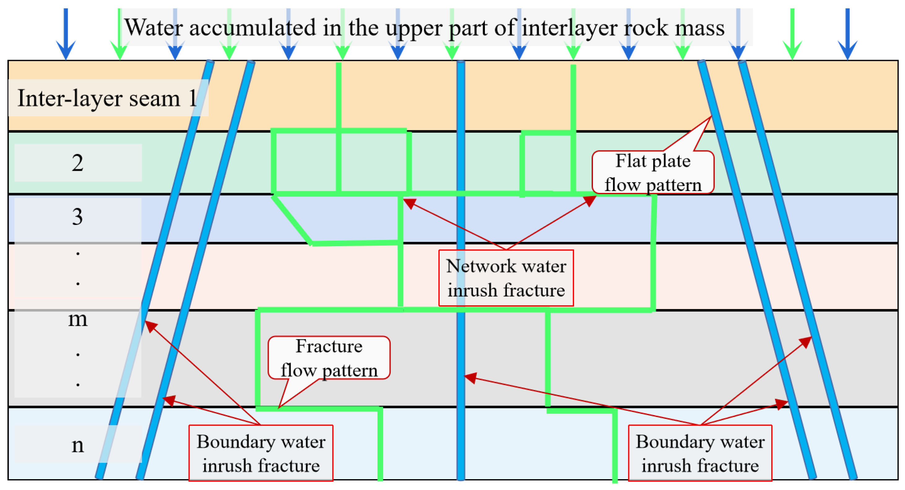 Applsci 13 09043 g012