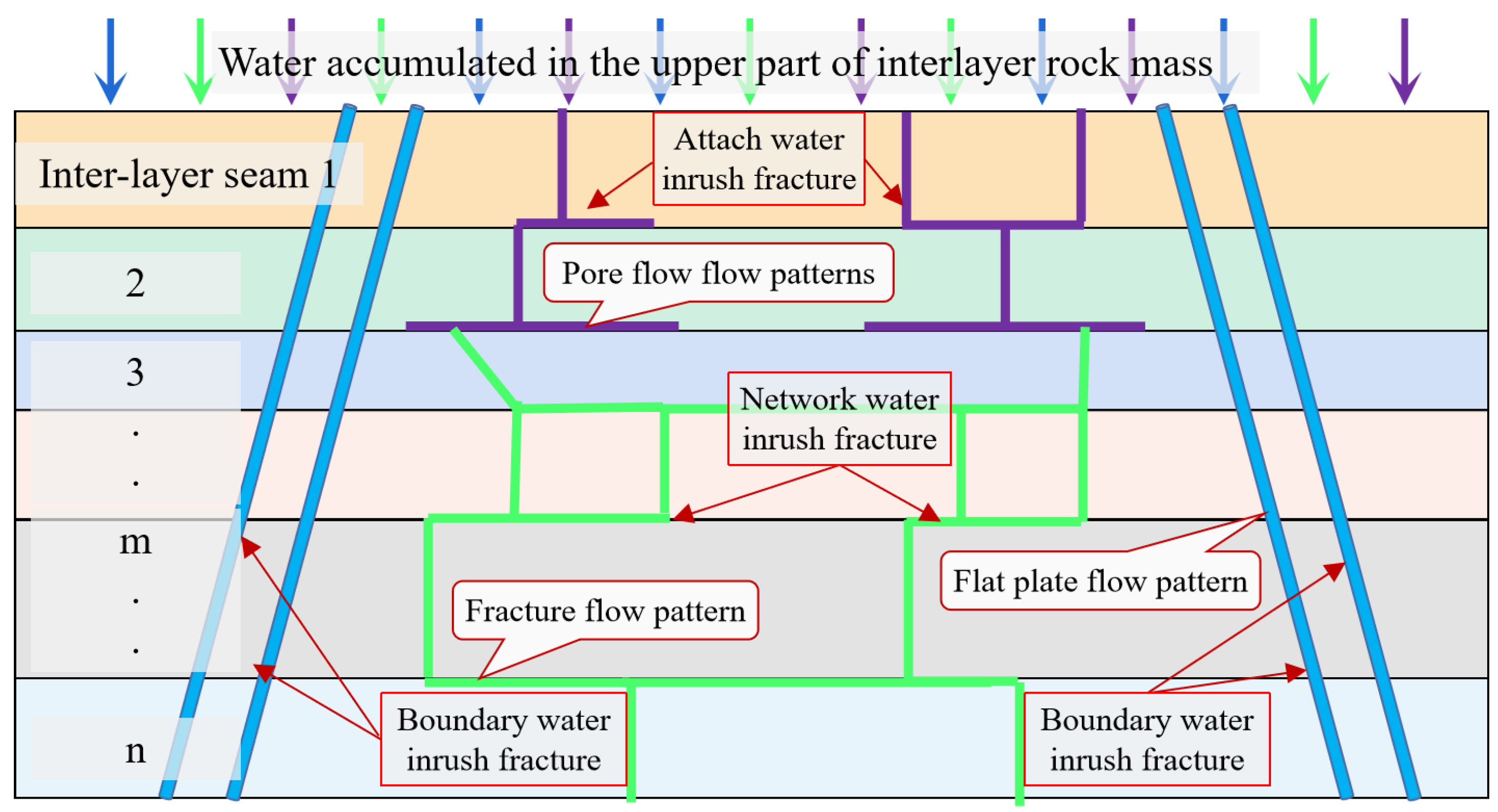 Applsci 13 09043 g014
