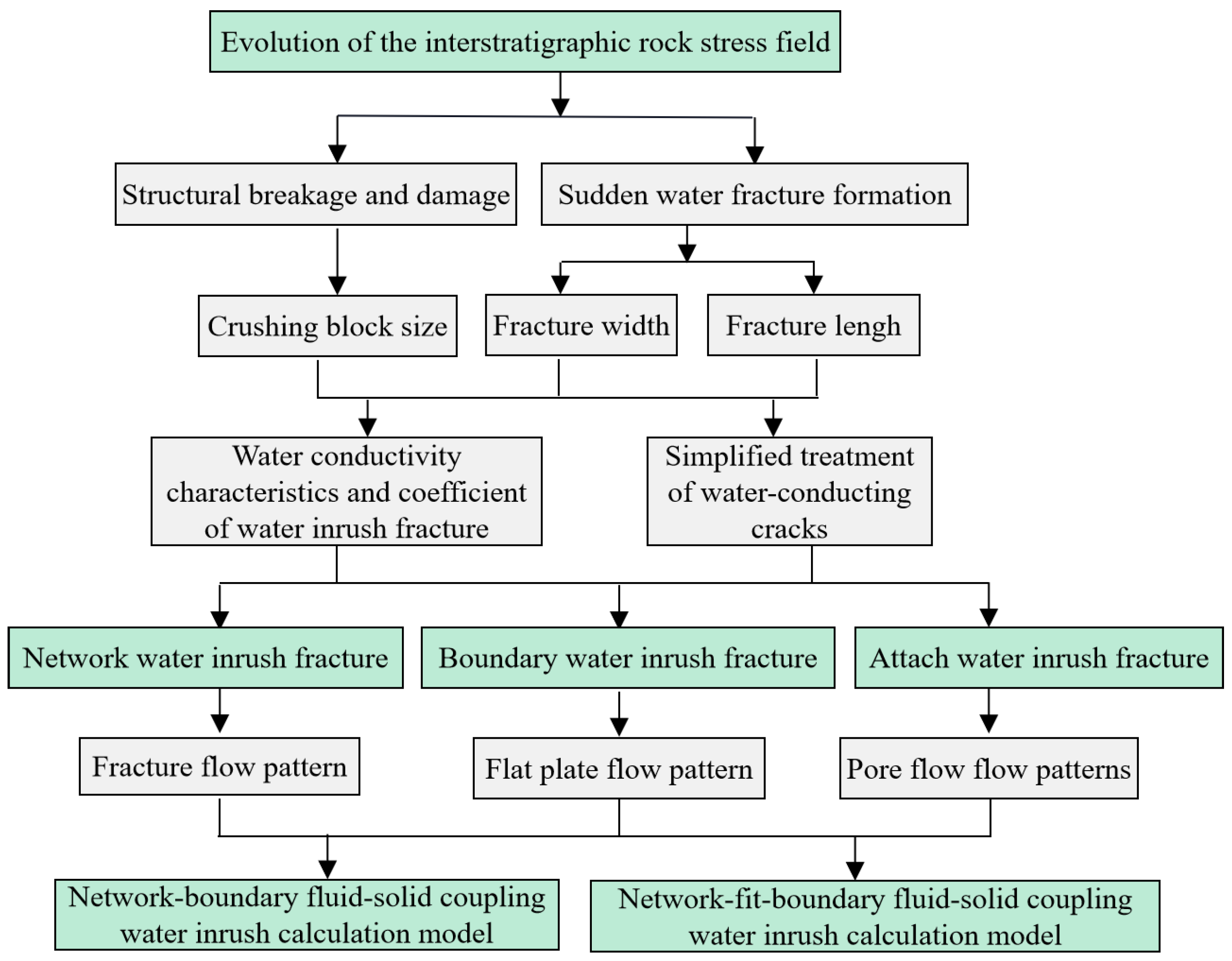 Applsci 13 09043 g016