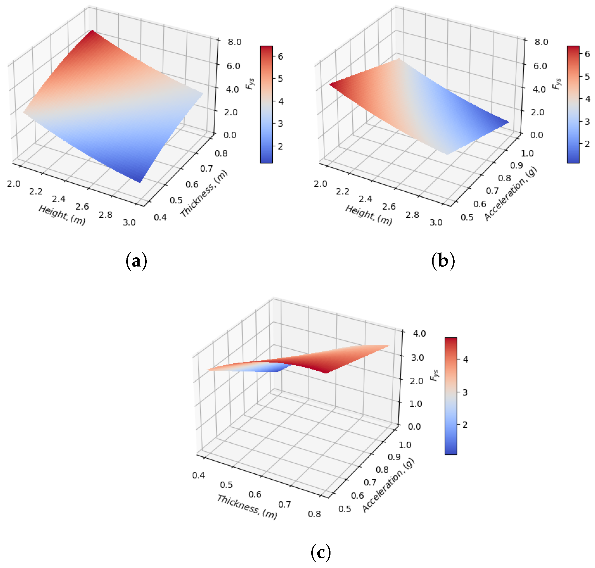 Applsci 13 09045 g007 Applsci 13 09045 g007