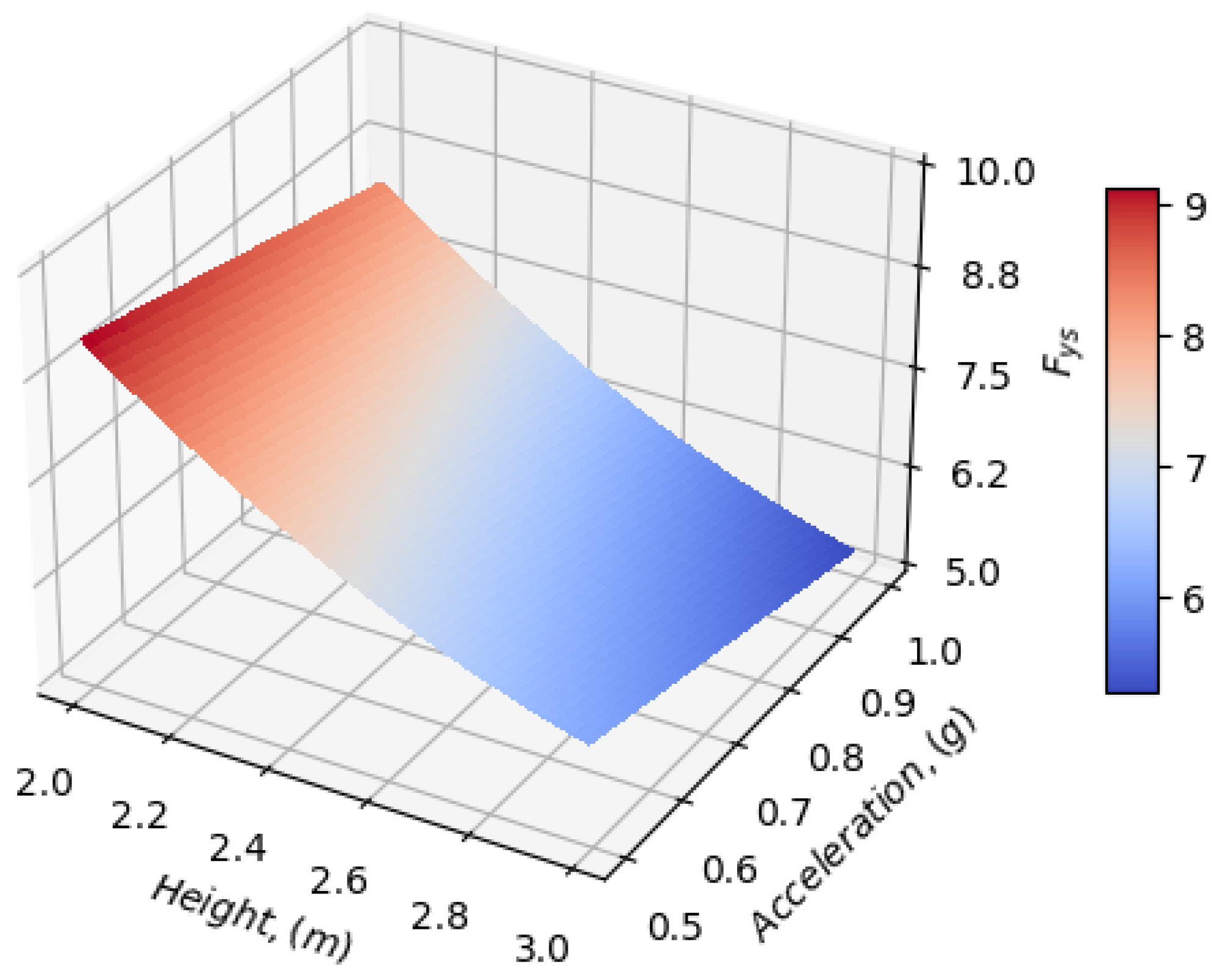 Applsci 13 09045 g008 Applsci 13 09045 g008