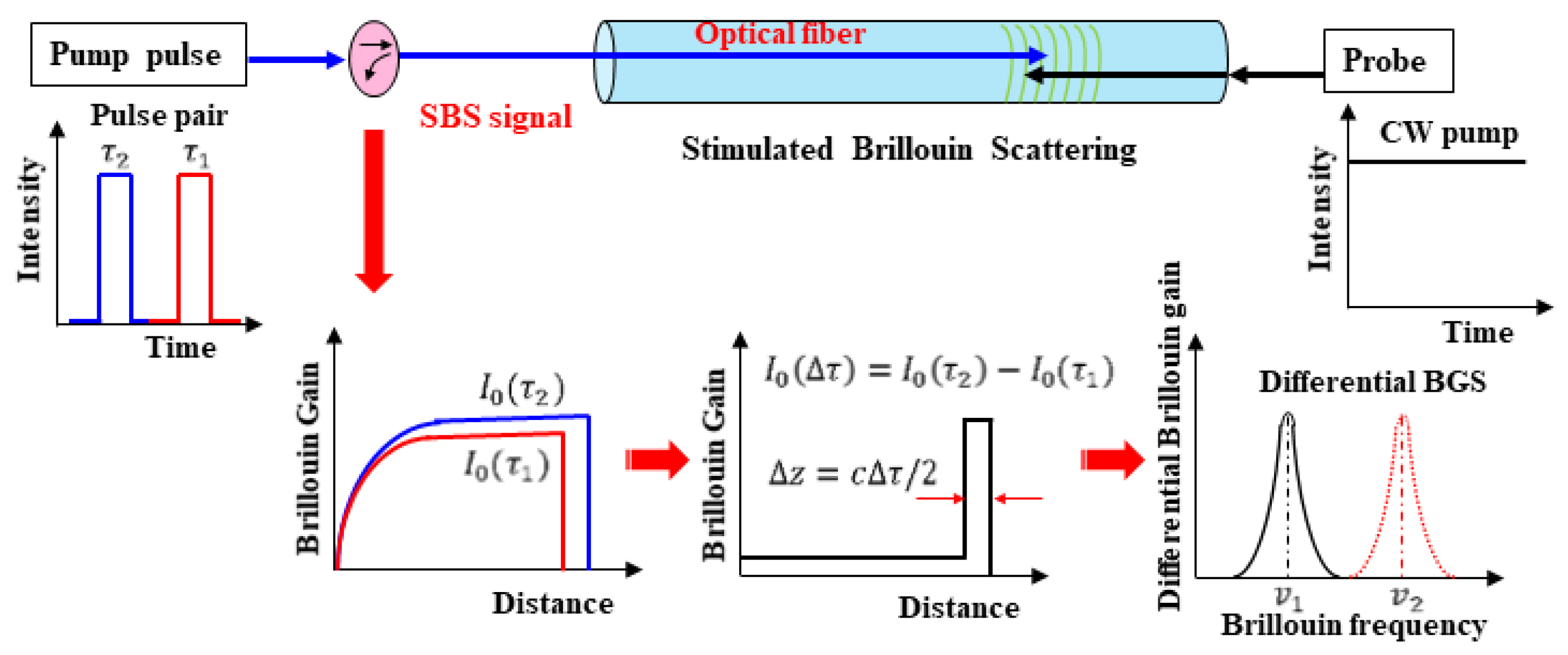 Applsci 13 09047 g001