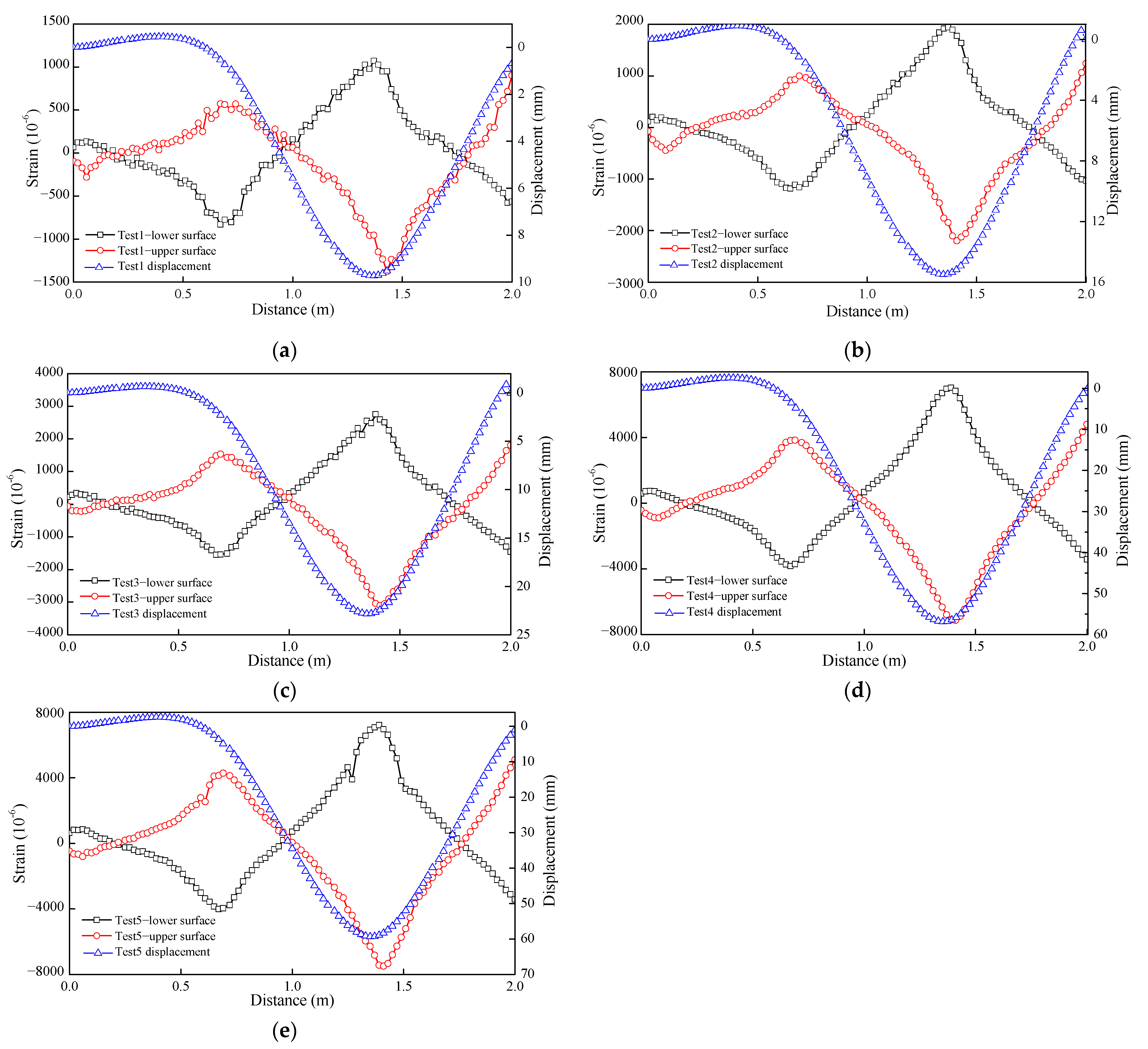 Applsci 13 09047 g007