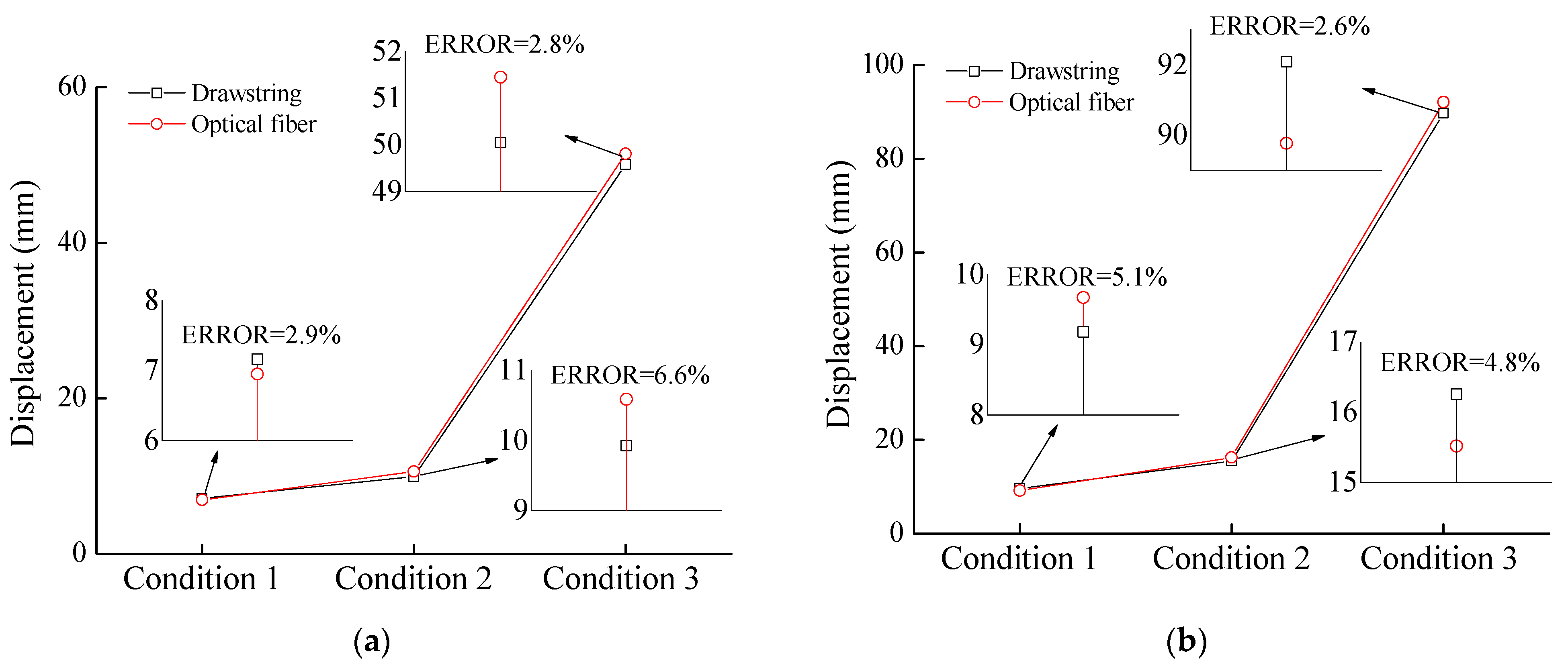 Applsci 13 09047 g012a