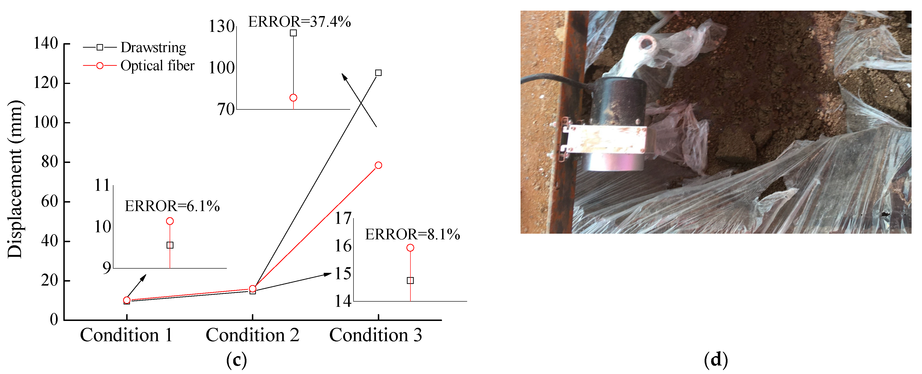 Applsci 13 09047 g012b