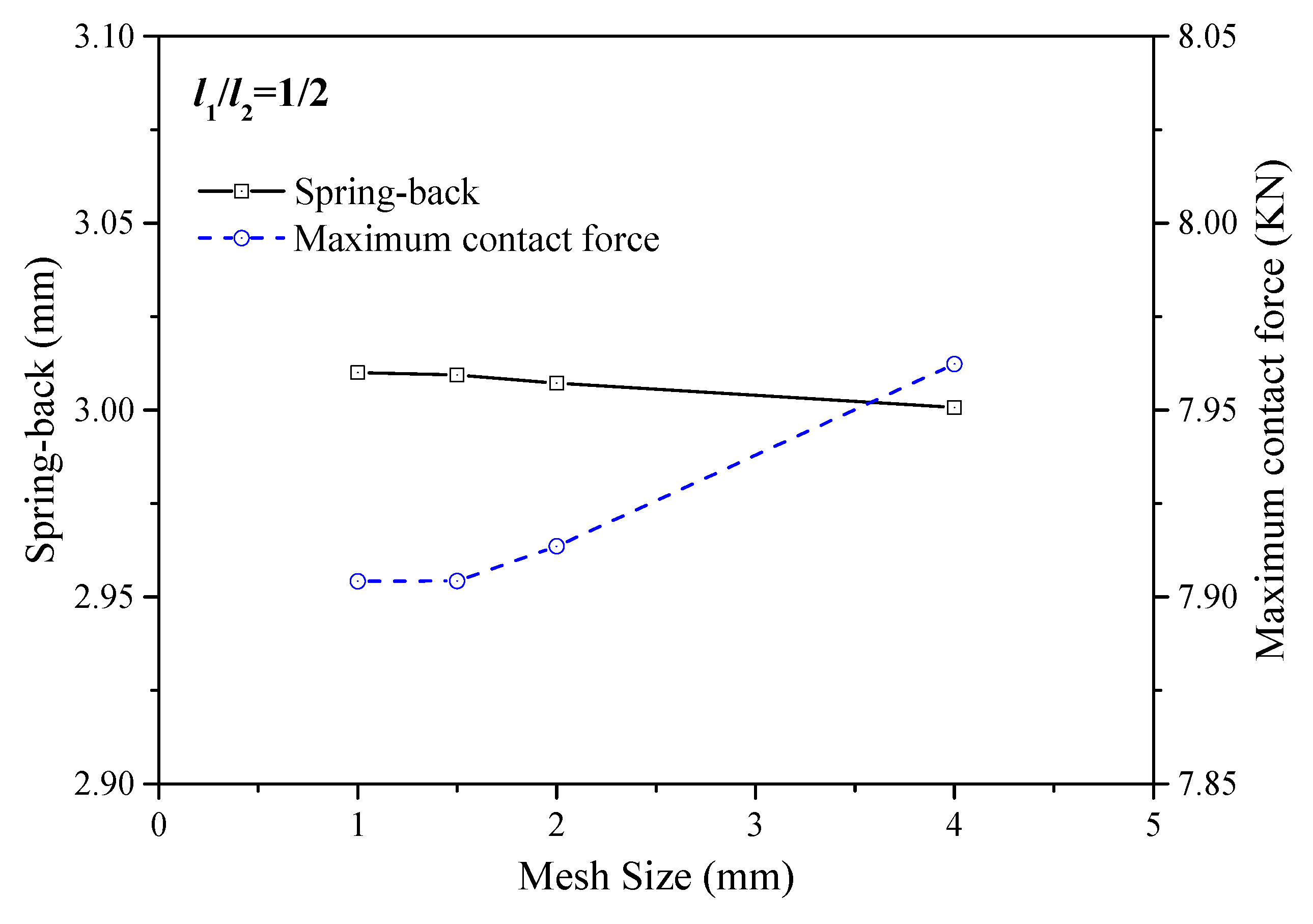 Applsci 13 09051 g004