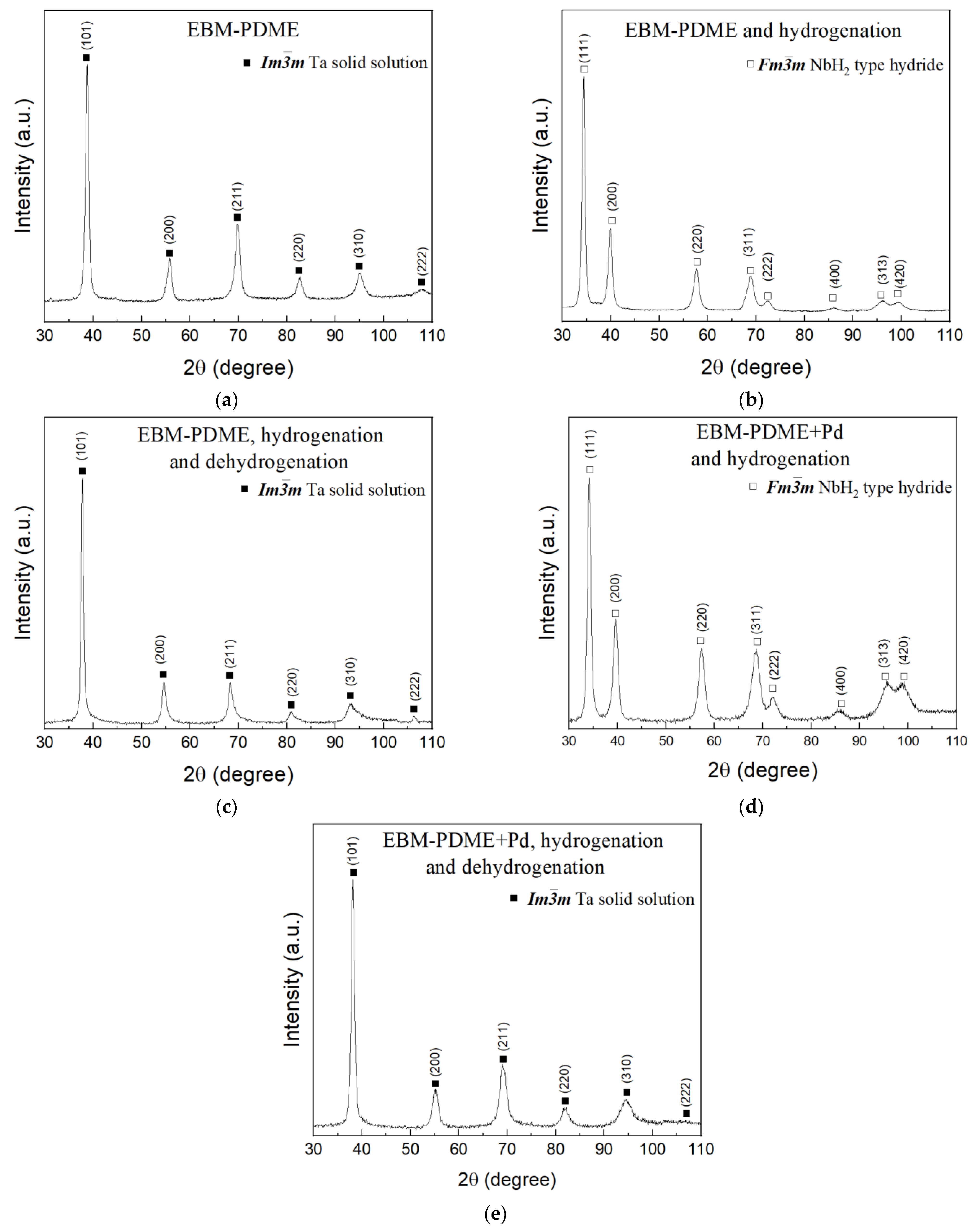 Applsci 13 09052 g003 Applsci 13 09052 g003