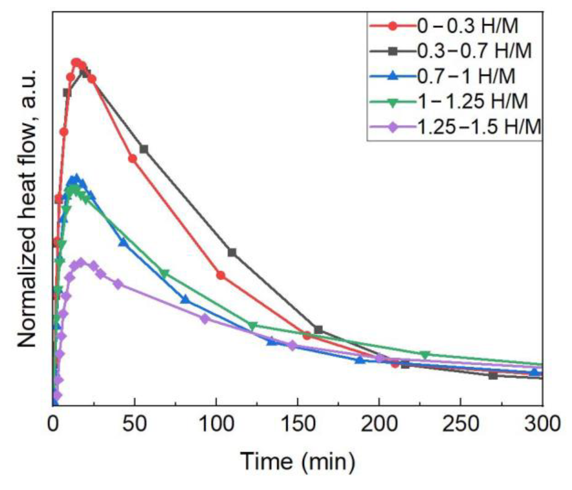 Applsci 13 09052 g006 Applsci 13 09052 g006
