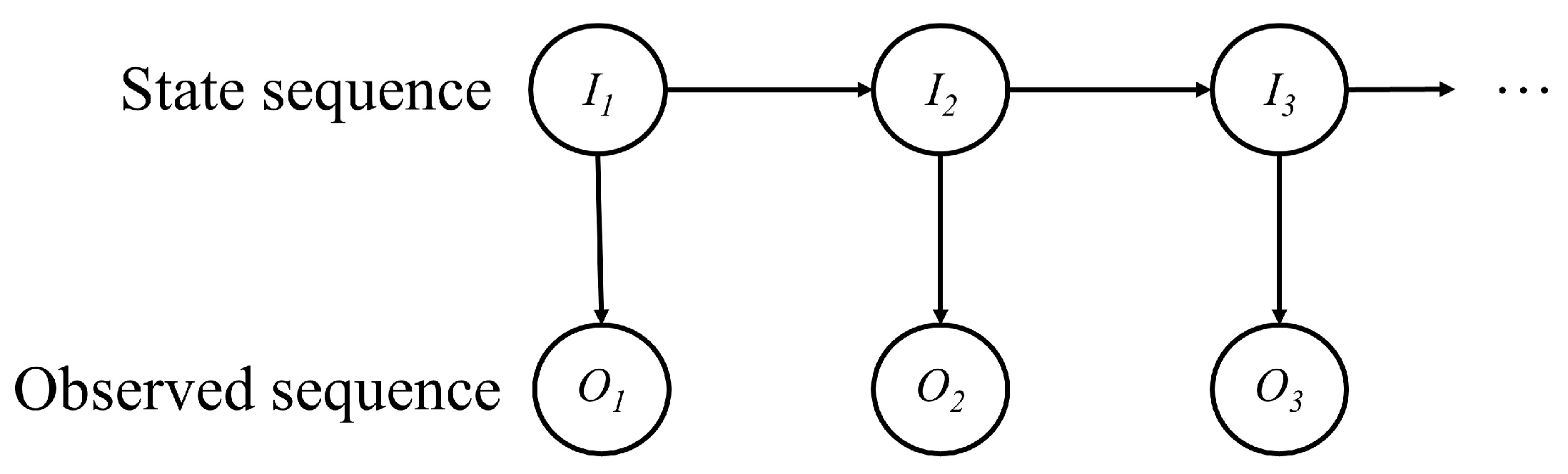 Applsci 13 09053 g001 550