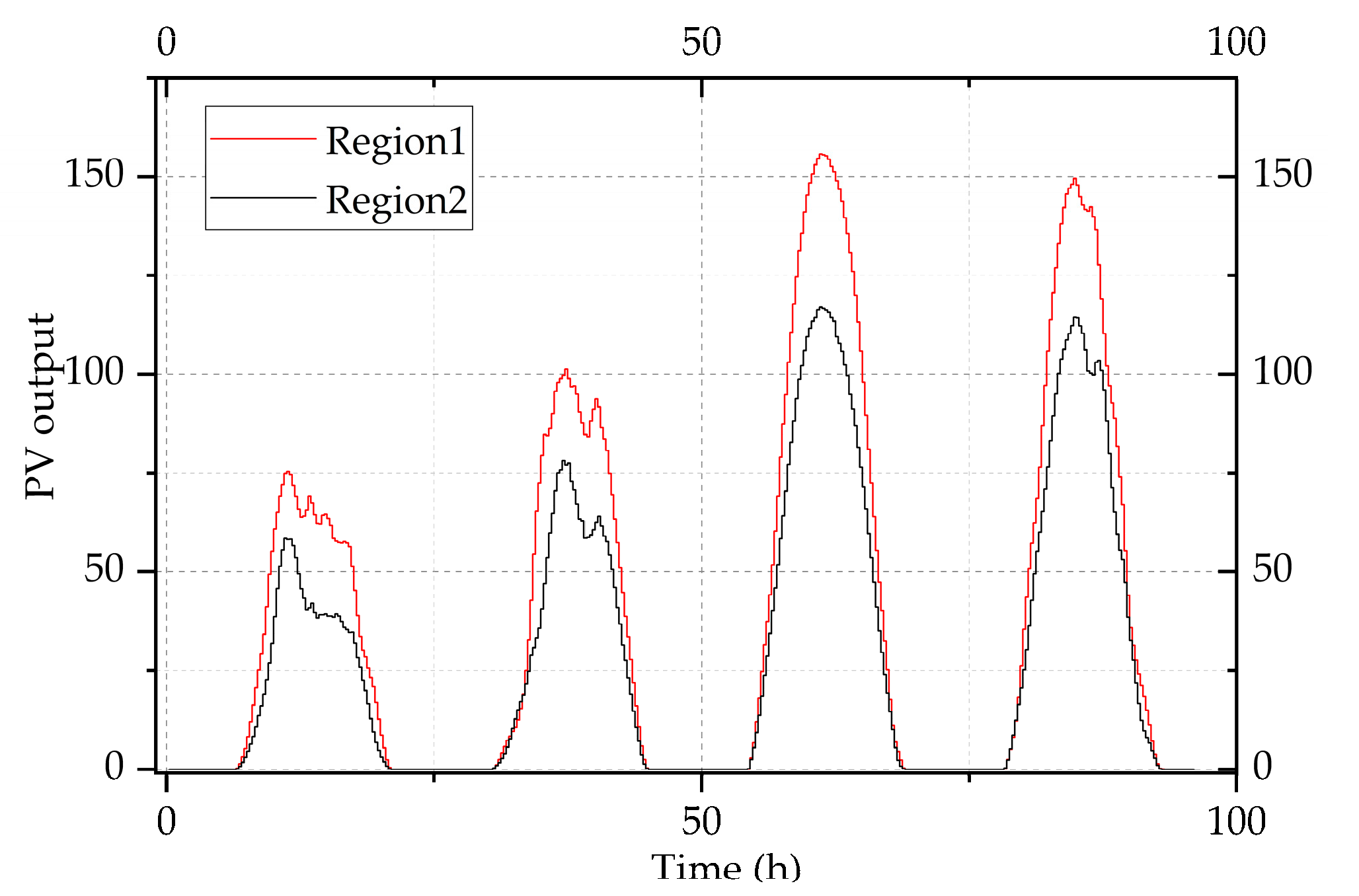 Applsci 13 09053 g004 550