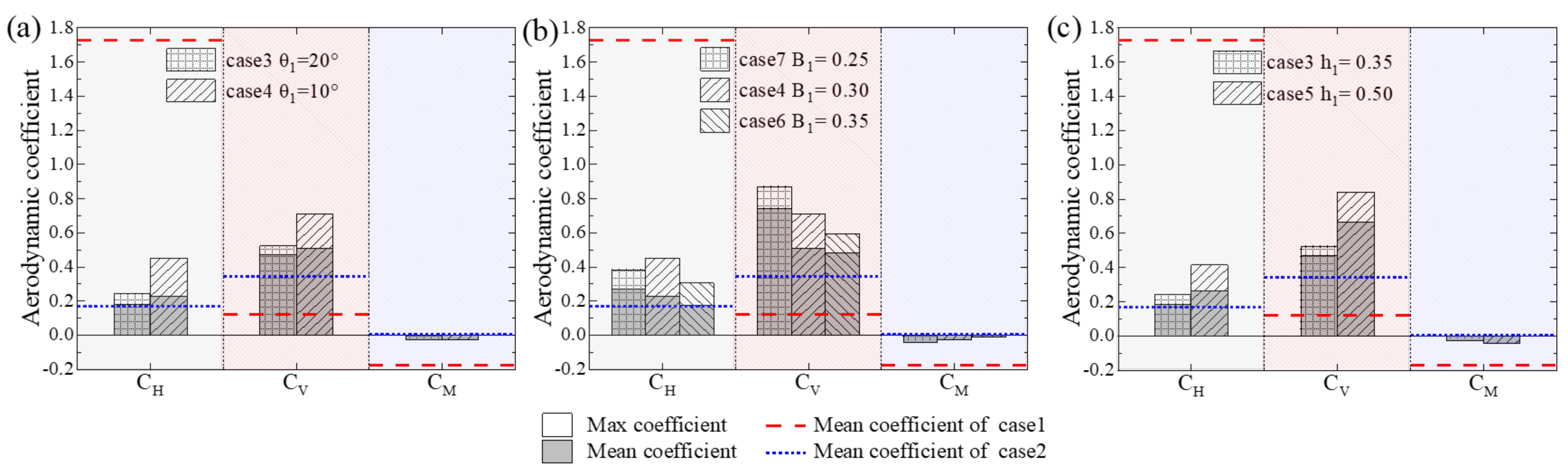 Applsci 13 09058 g004 Applsci 13 09058 g004