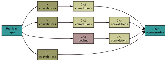 Human Activity Recognition Method Based on Edge Computing-Assisted and ...